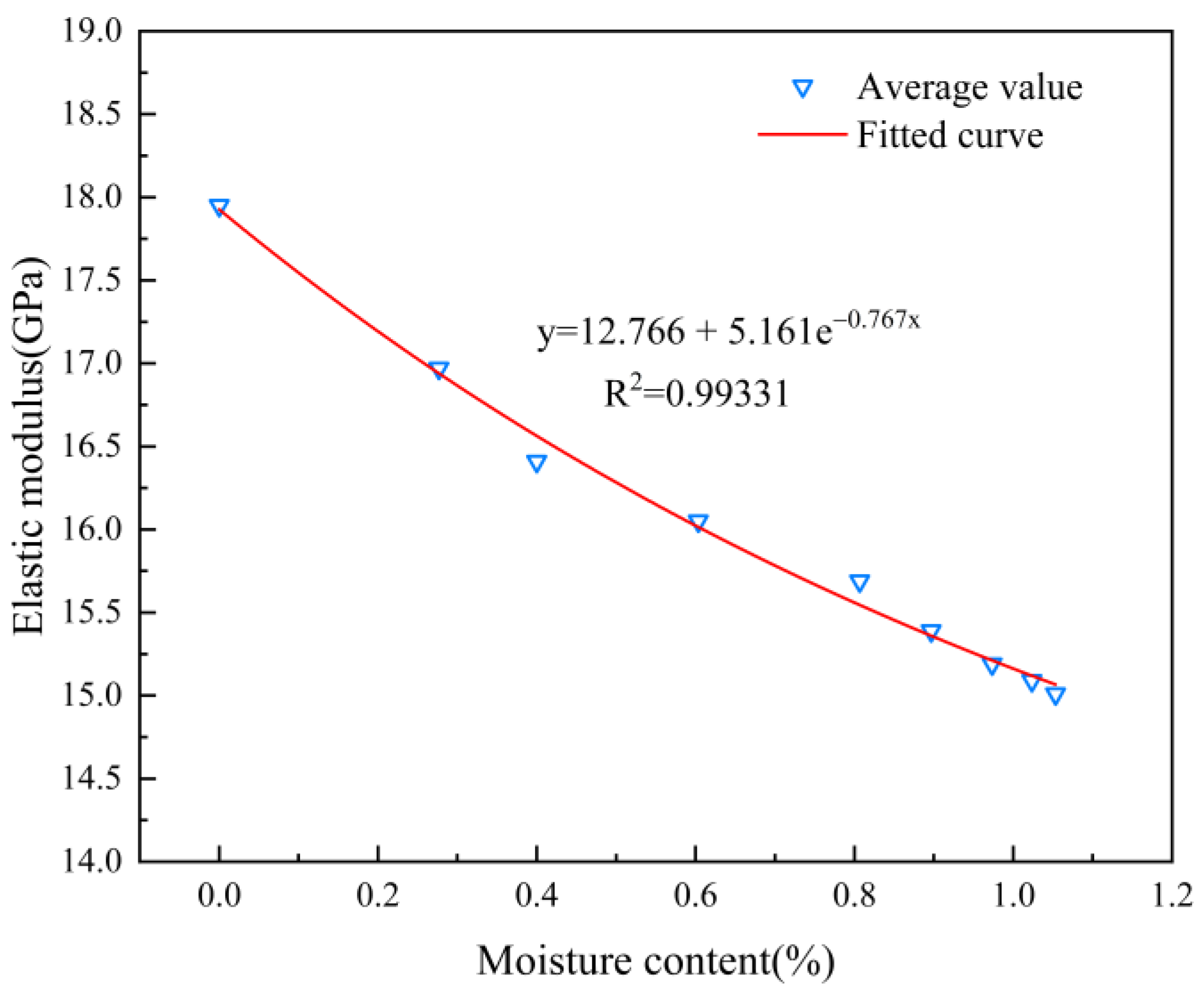 Minerals 12 01050 g006