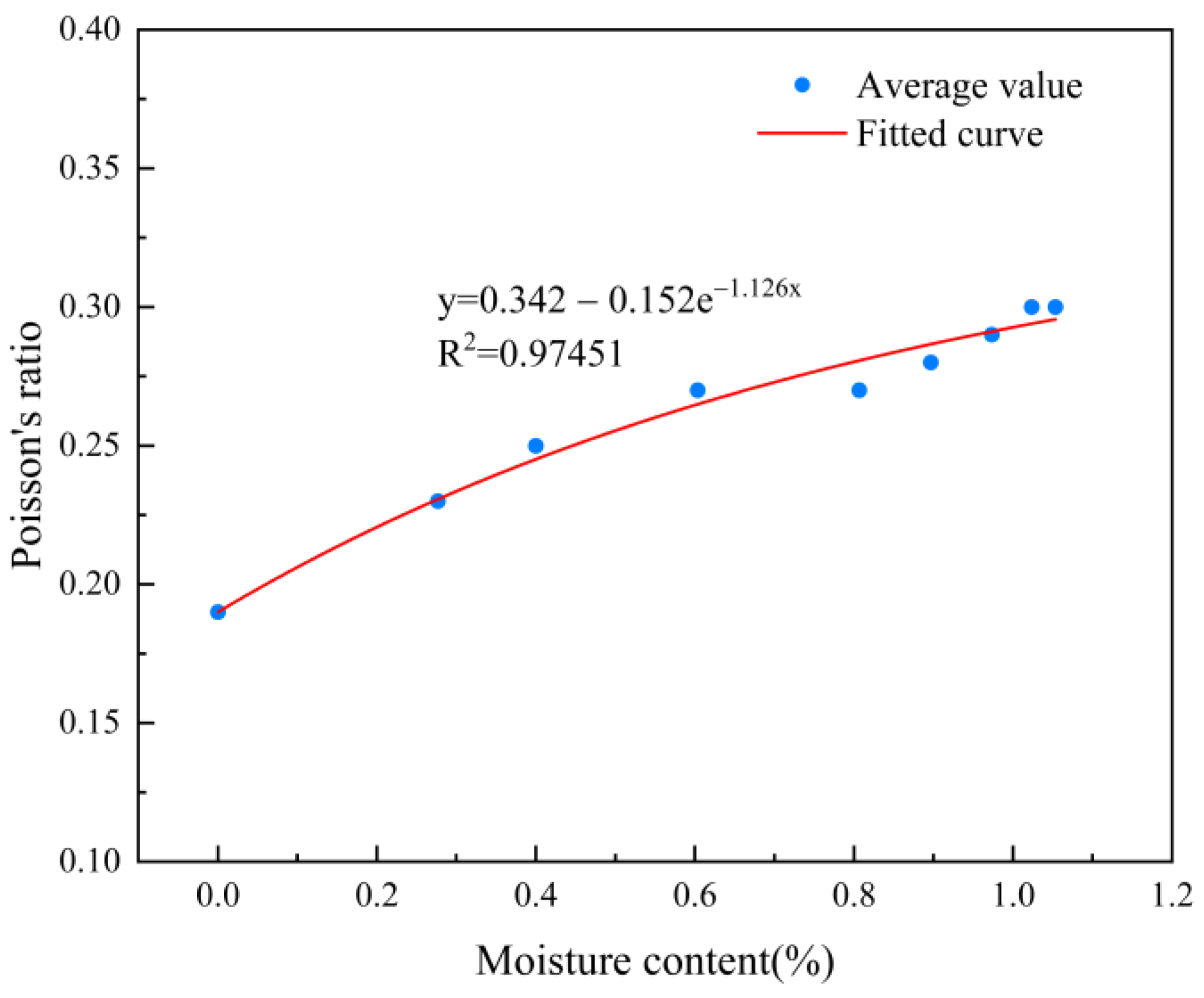 Minerals 12 01050 g007