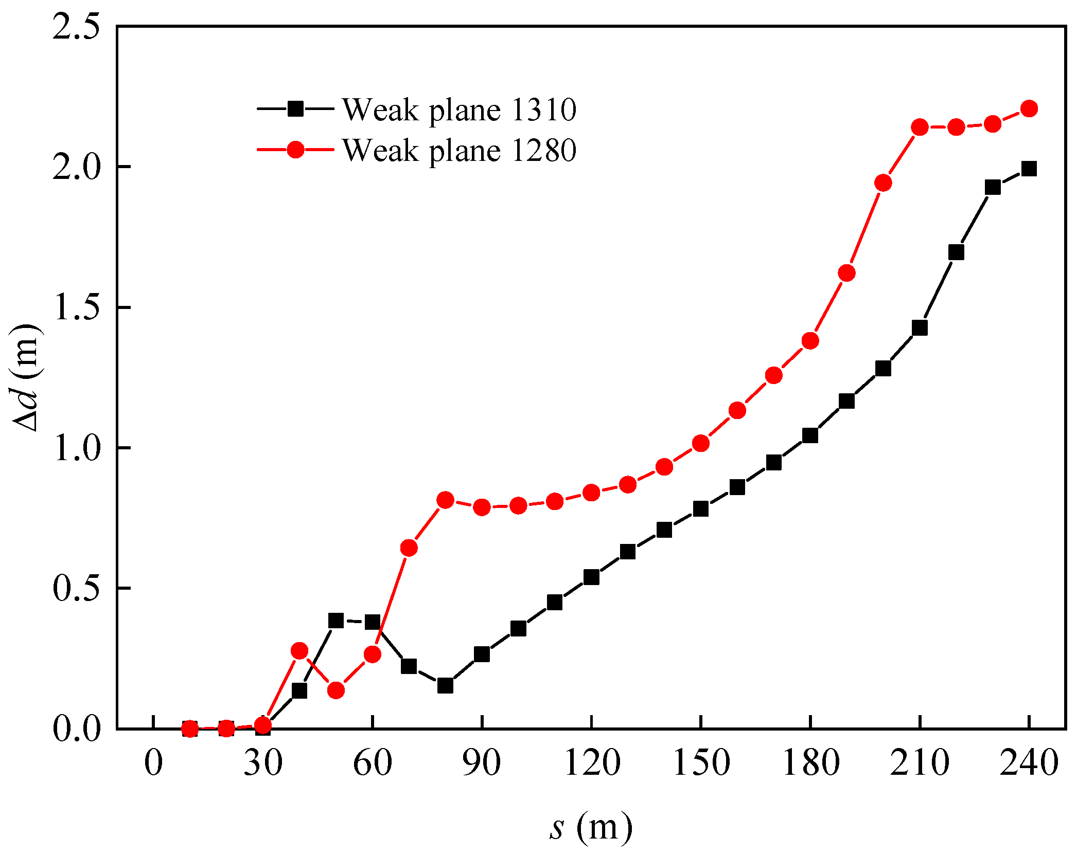 Minerals 12 01054 g013