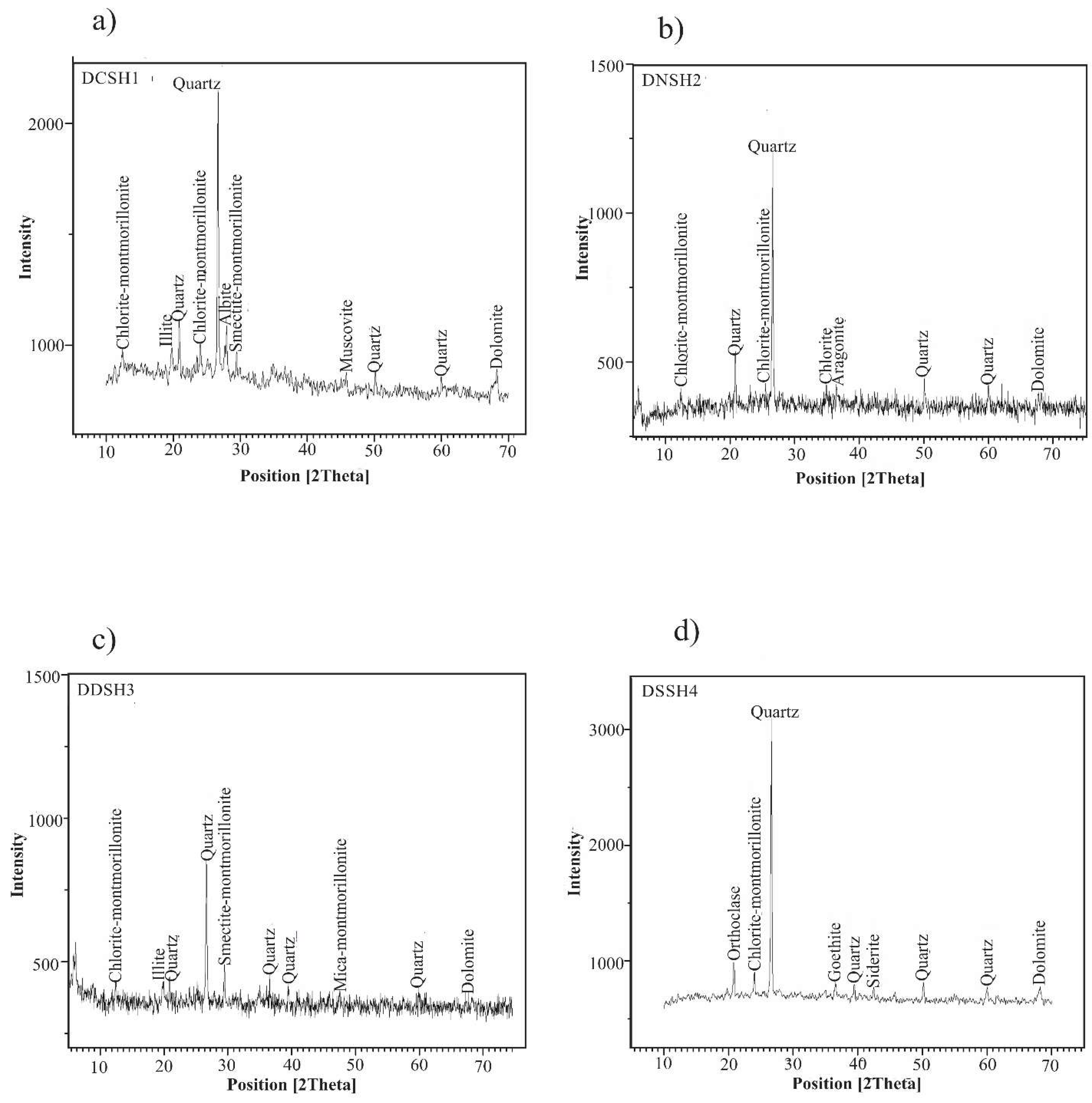 Minerals 12 01055 g011