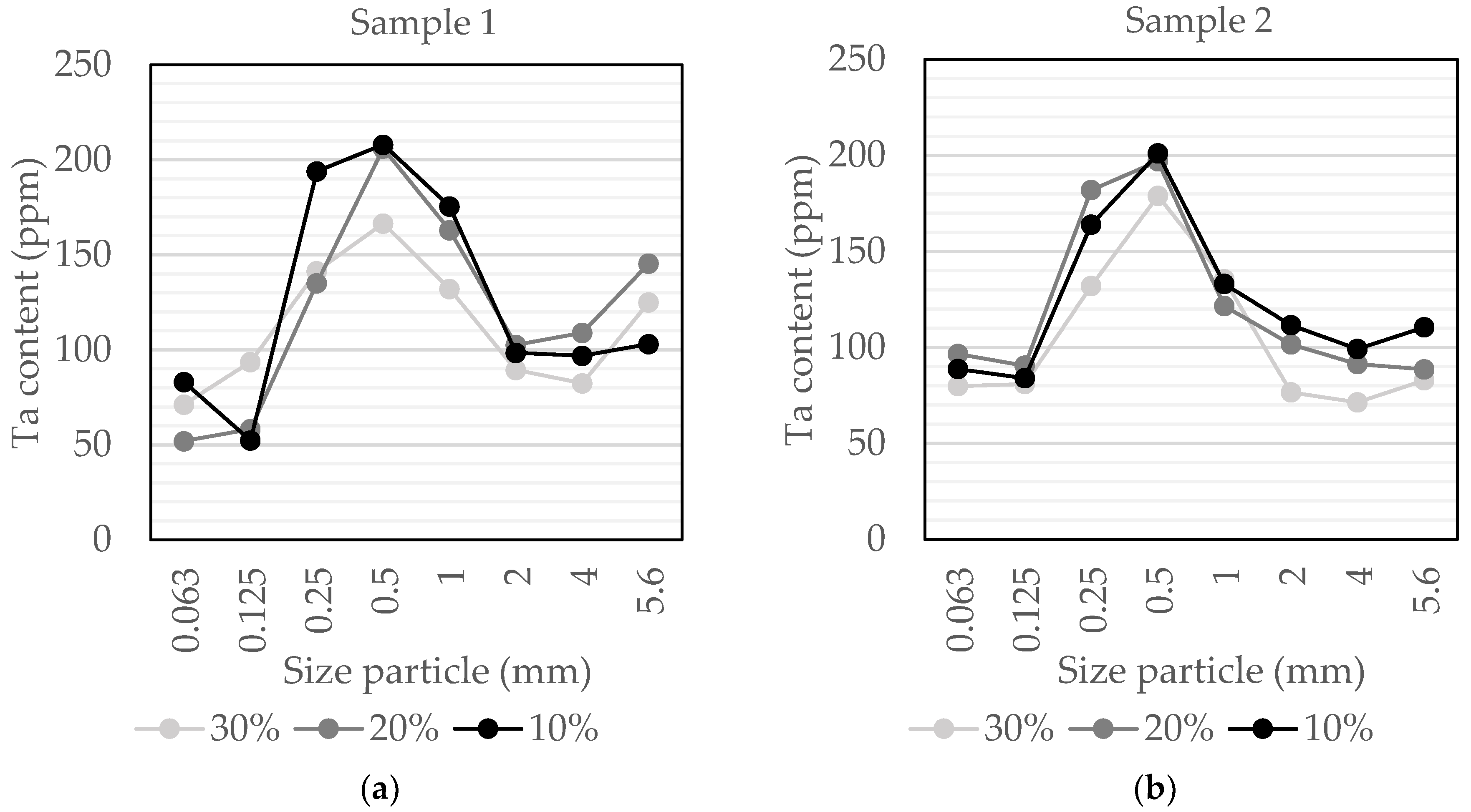 Minerals 12 01057 g004 550