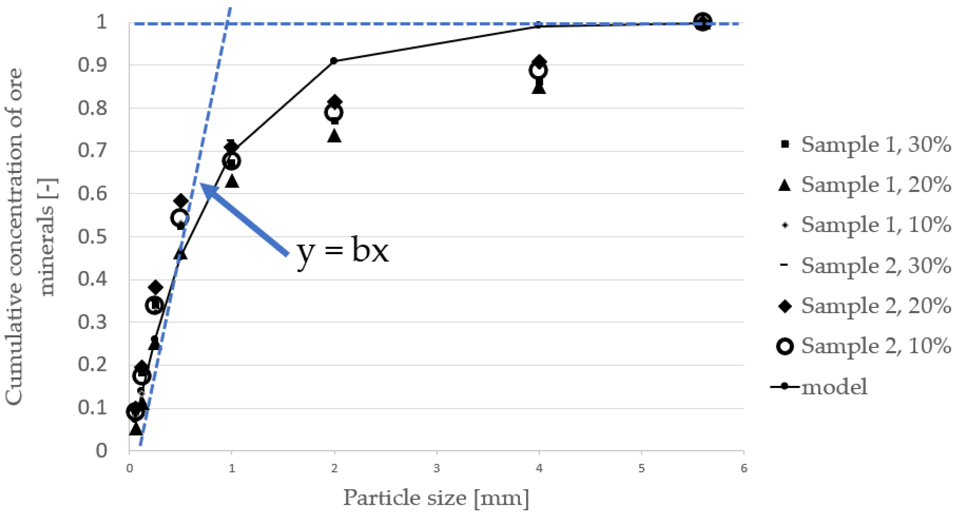 Minerals 12 01057 g005 550