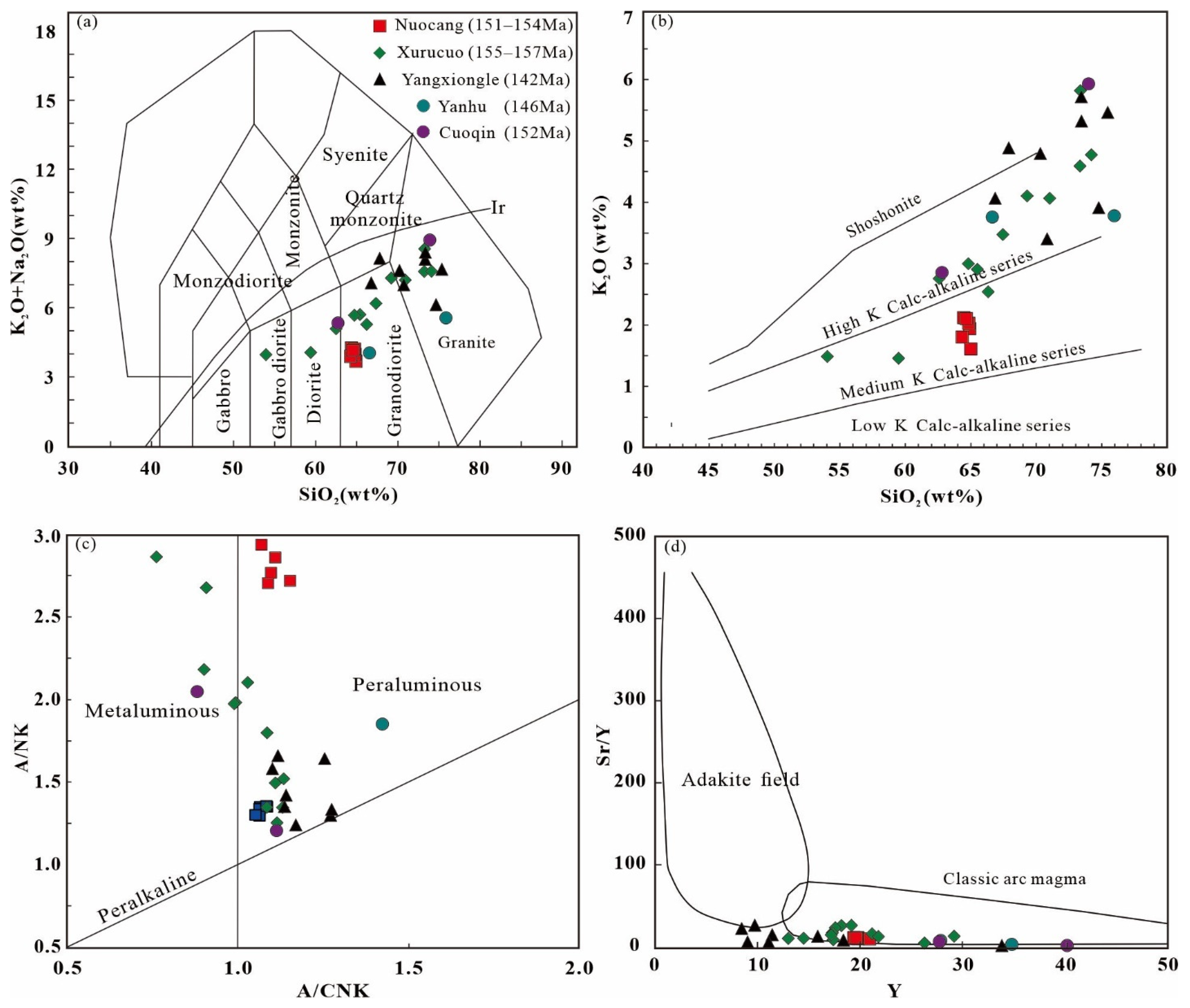 Minerals 12 01058 g005