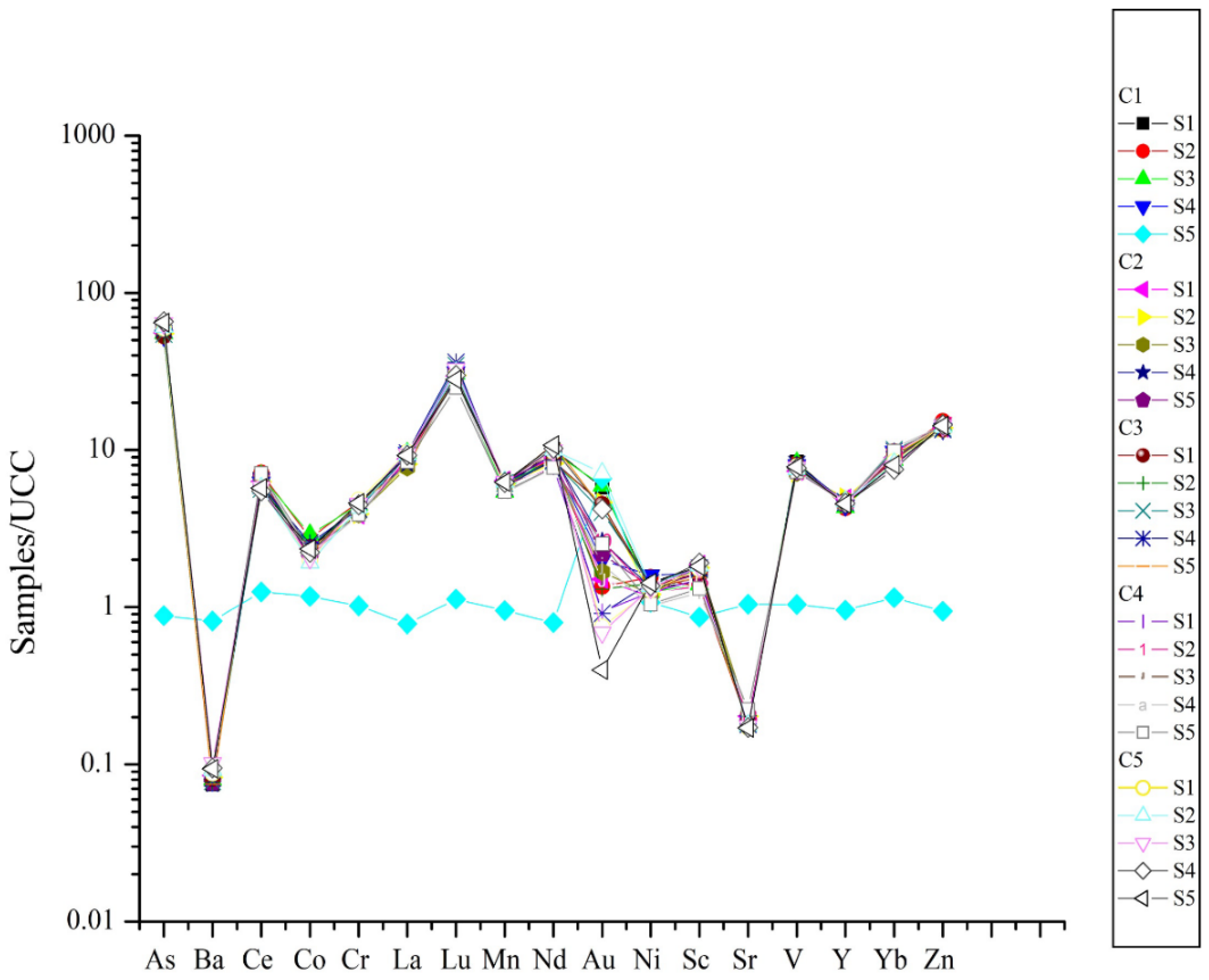 Minerals 12 01059 g007