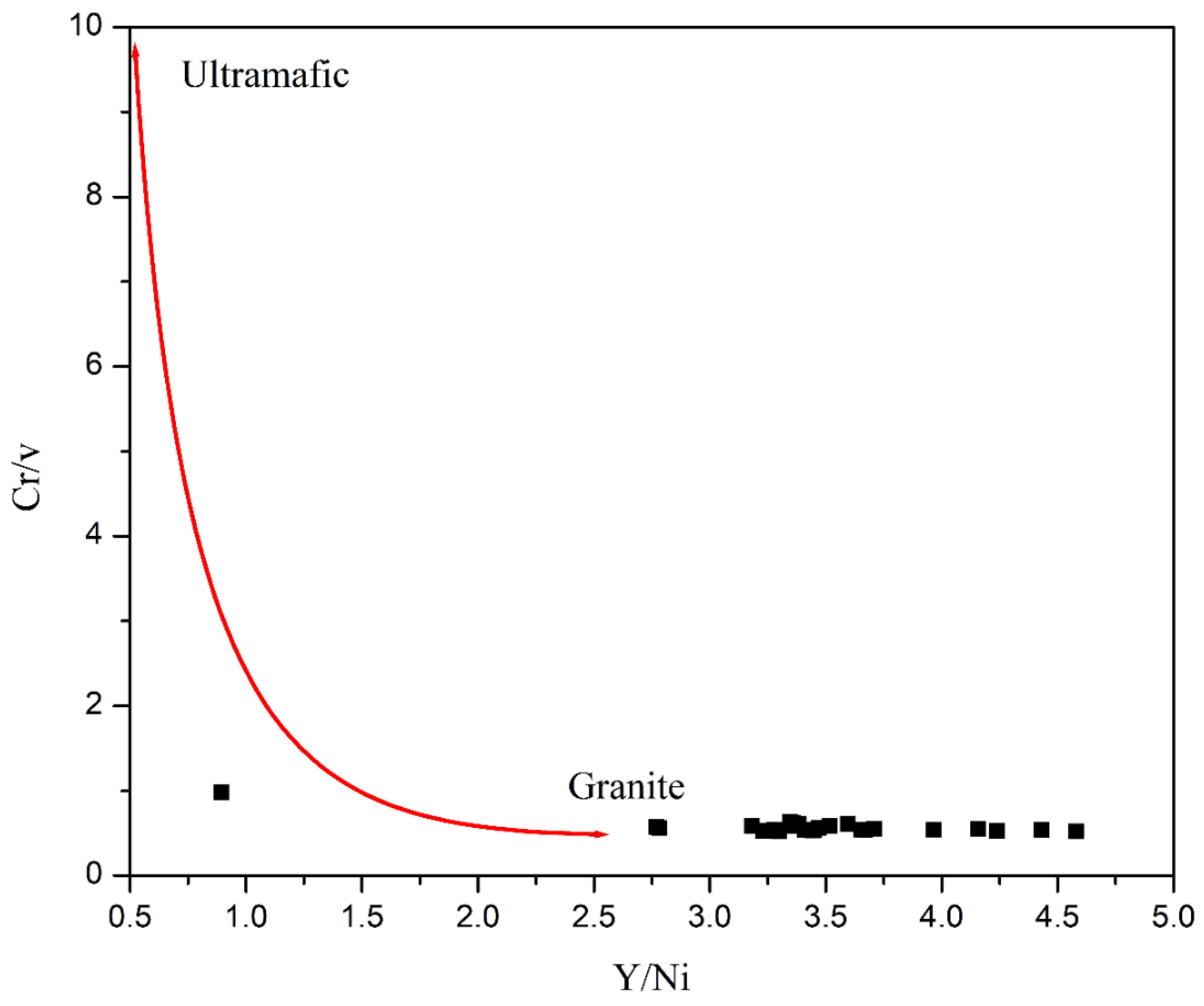 Minerals 12 01059 g008