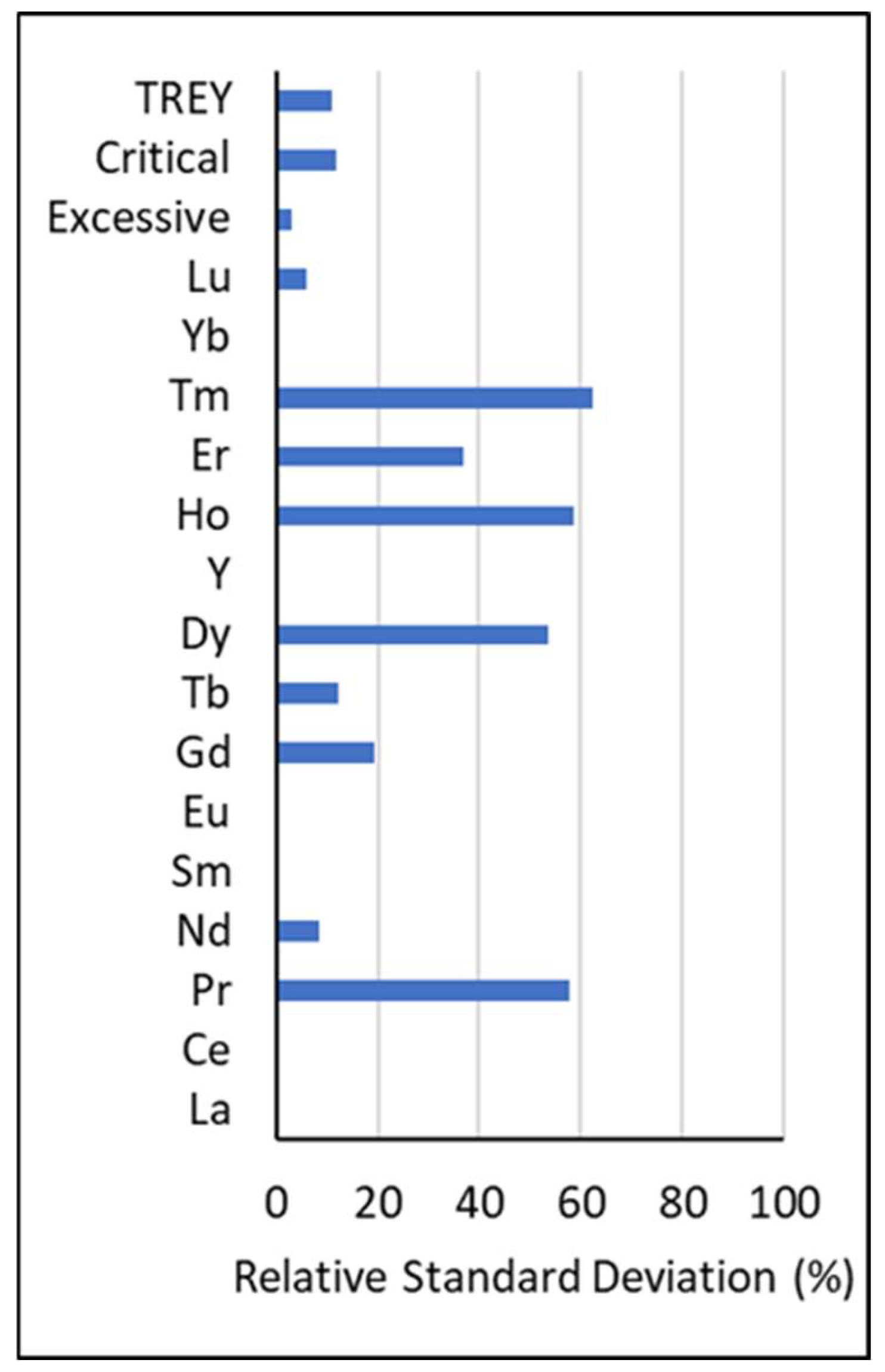 Minerals 12 01060 g002 550