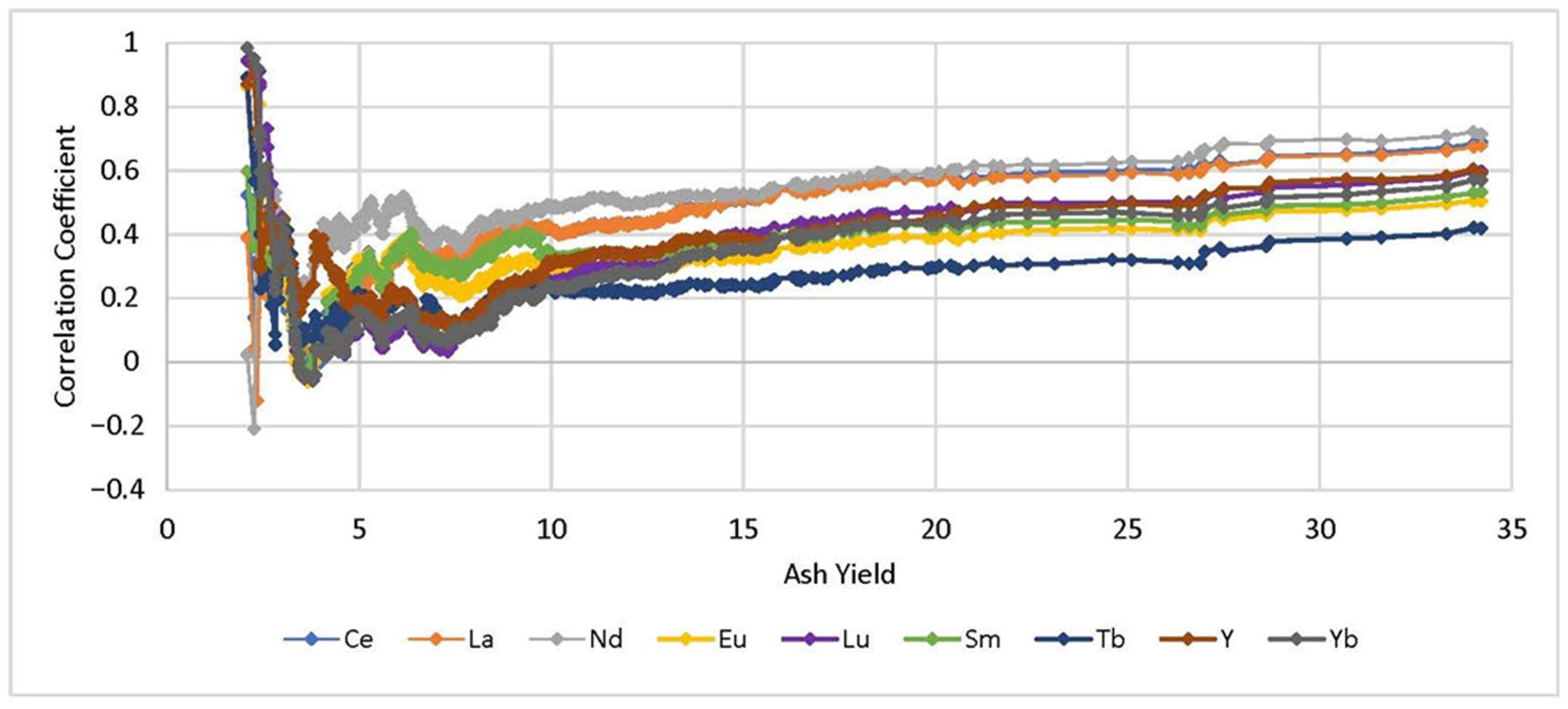Minerals 12 01060 g004 550