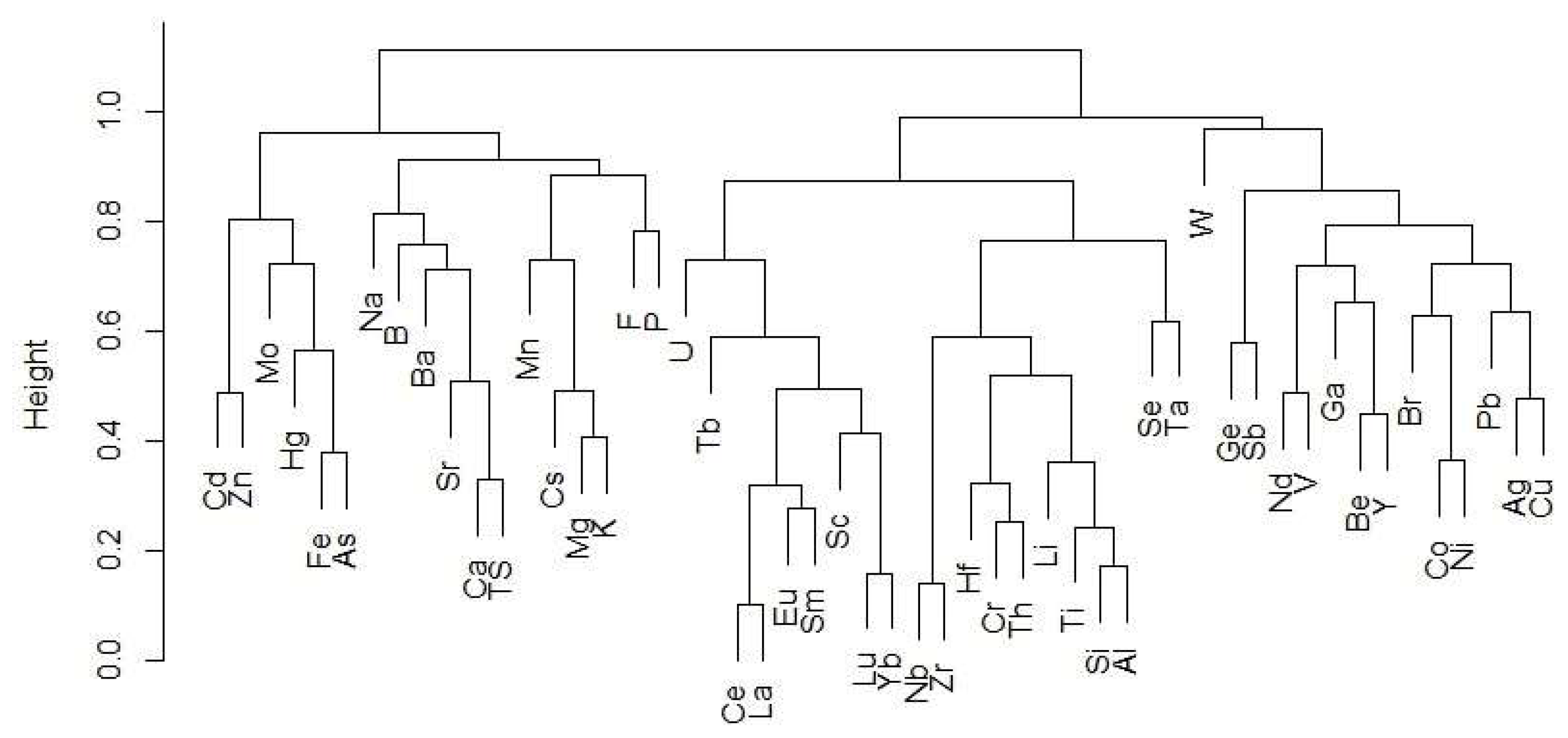 Minerals 12 01060 g006 550