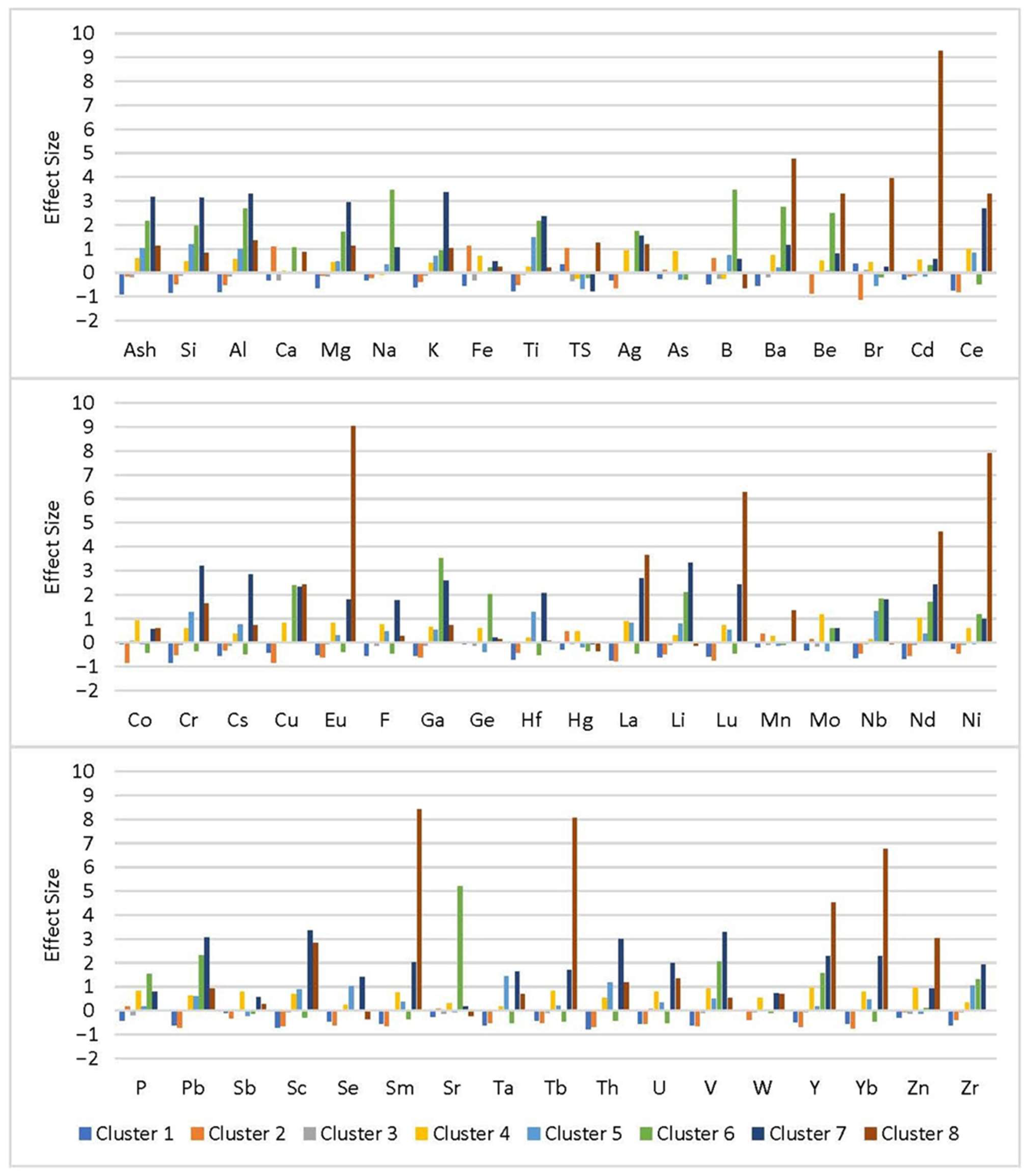 Minerals 12 01060 g007 550