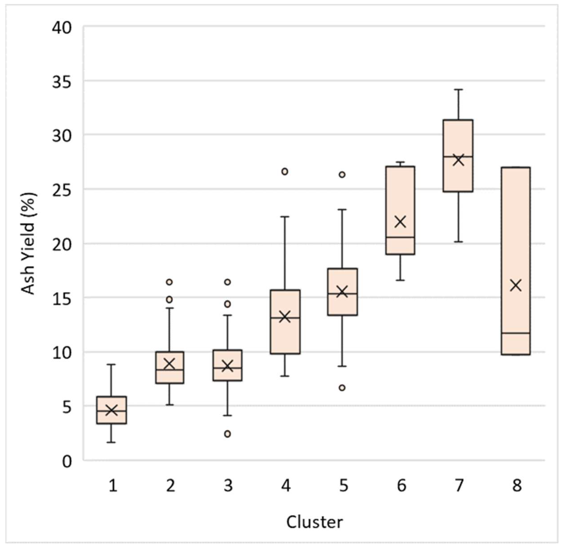 Minerals 12 01060 g008 550