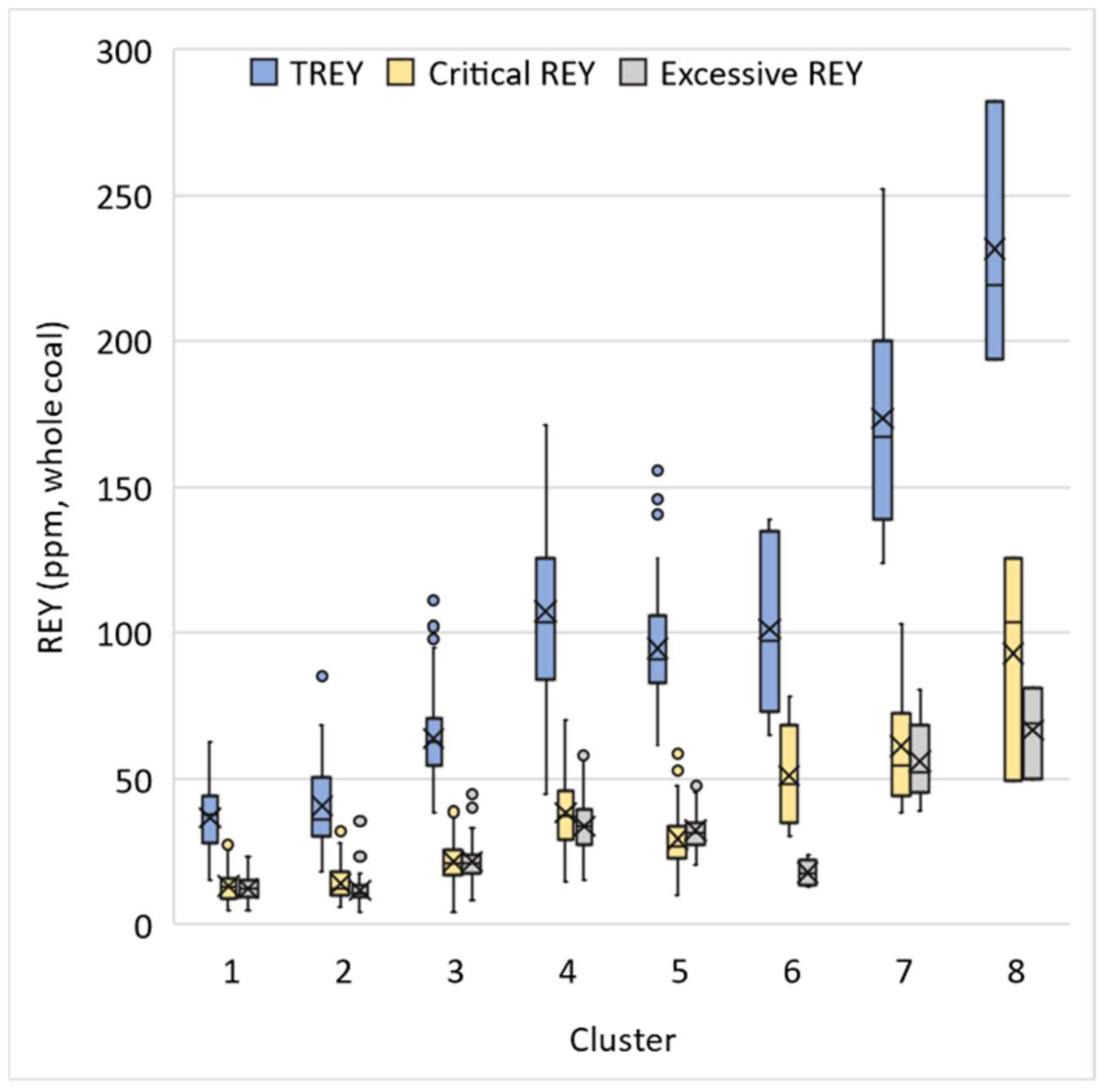 Minerals 12 01060 g009 550