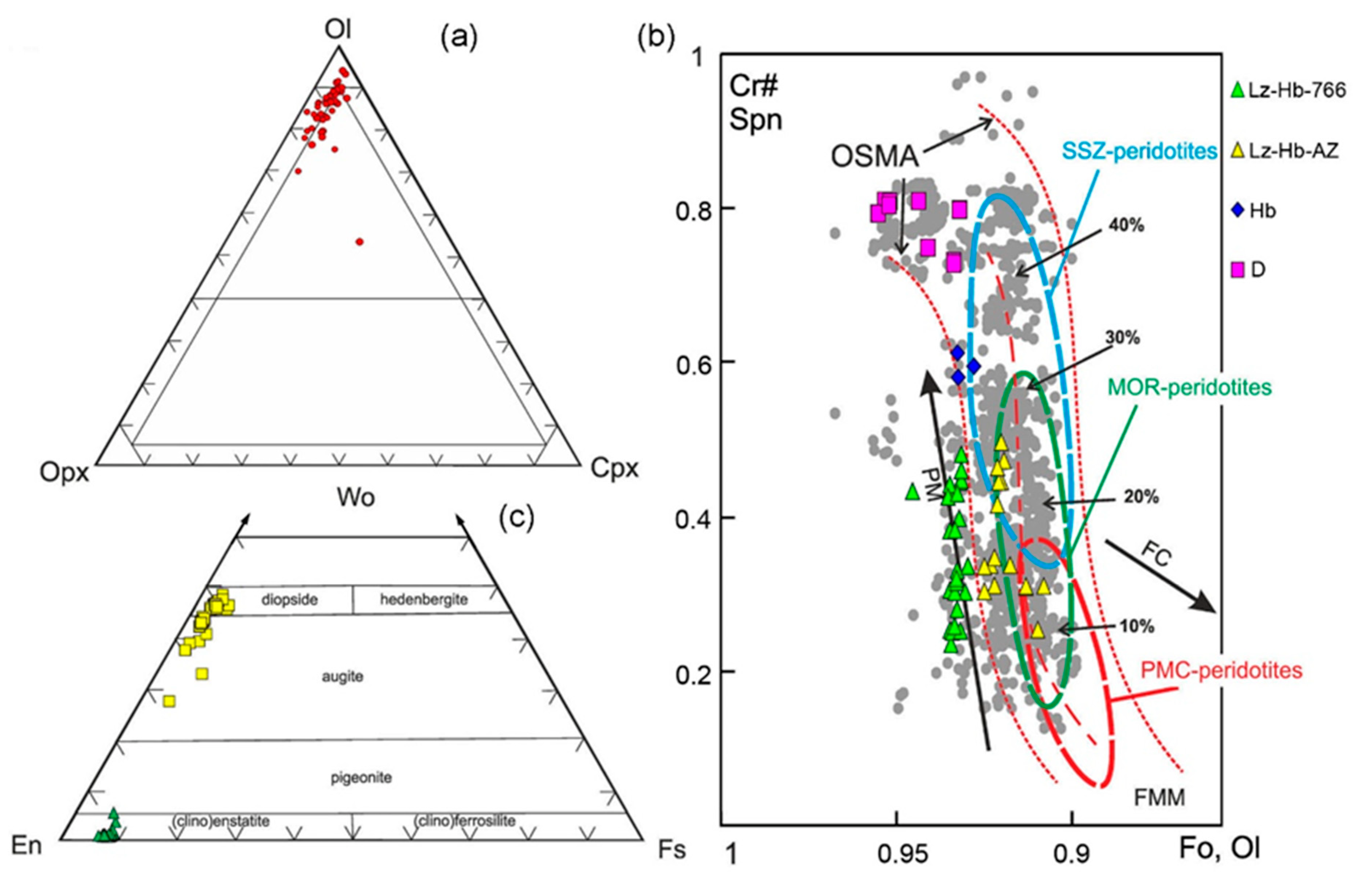 Minerals 12 01061 g006 Minerals 12 01061 g006