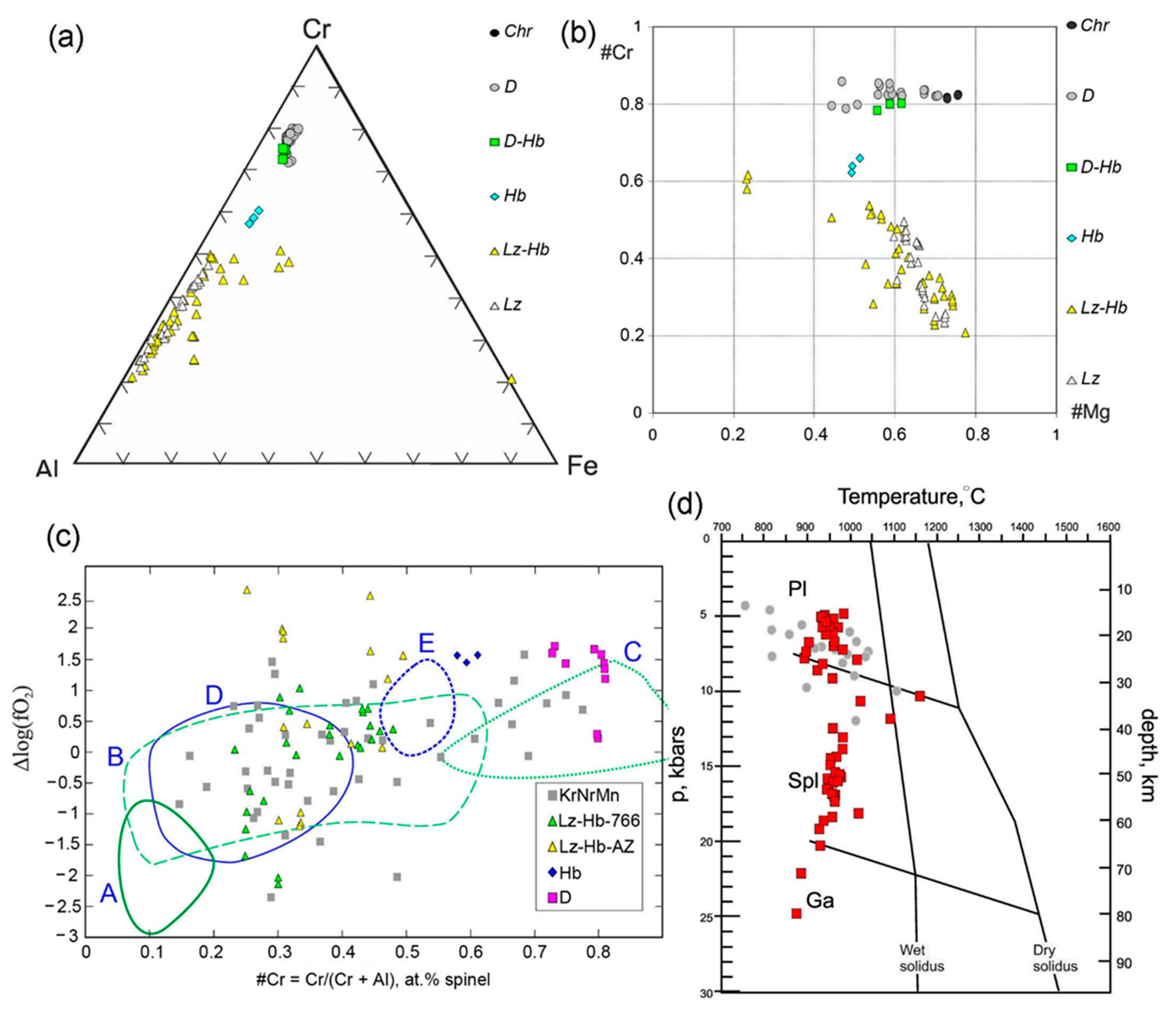 Minerals 12 01061 g007 Minerals 12 01061 g007