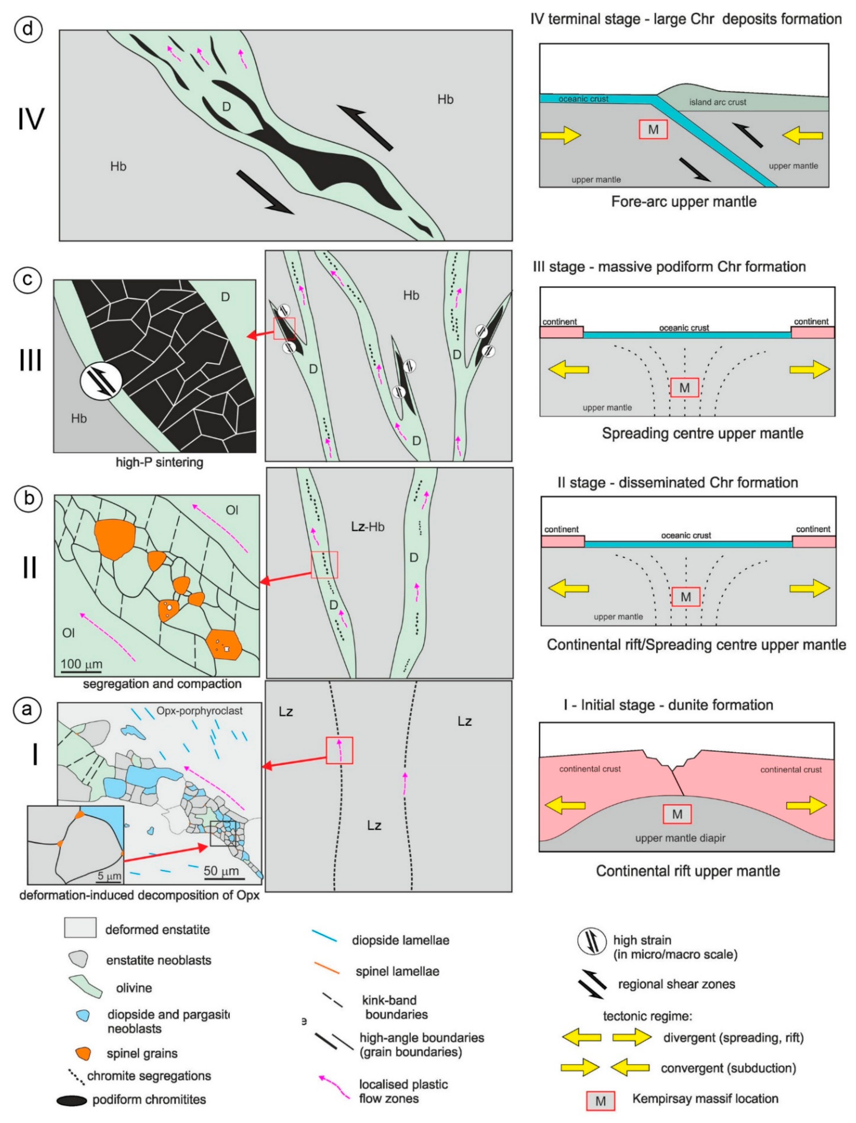 Minerals 12 01061 g011 Minerals 12 01061 g011