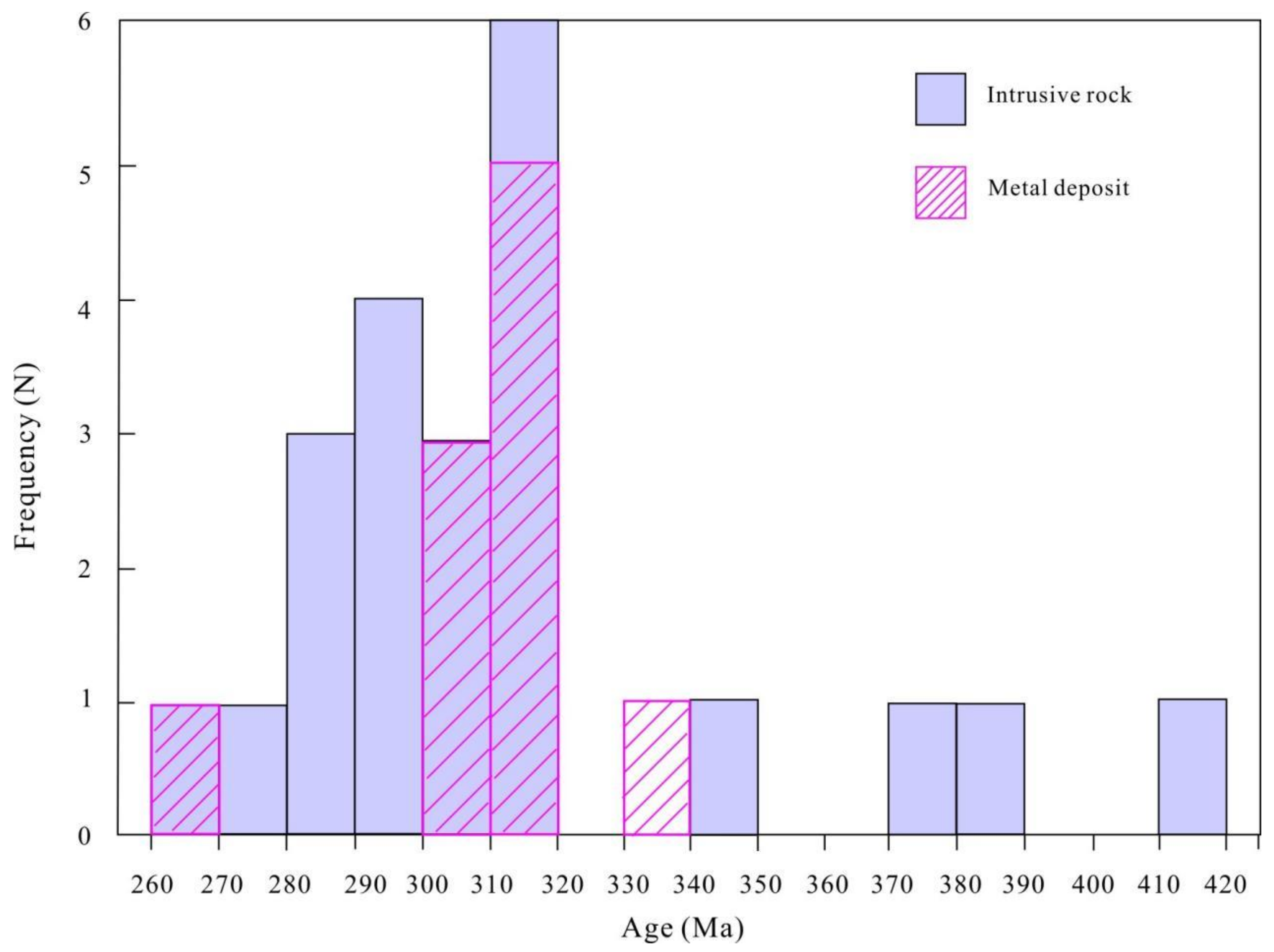 Minerals 12 01063 g008 Minerals 12 01063 g008