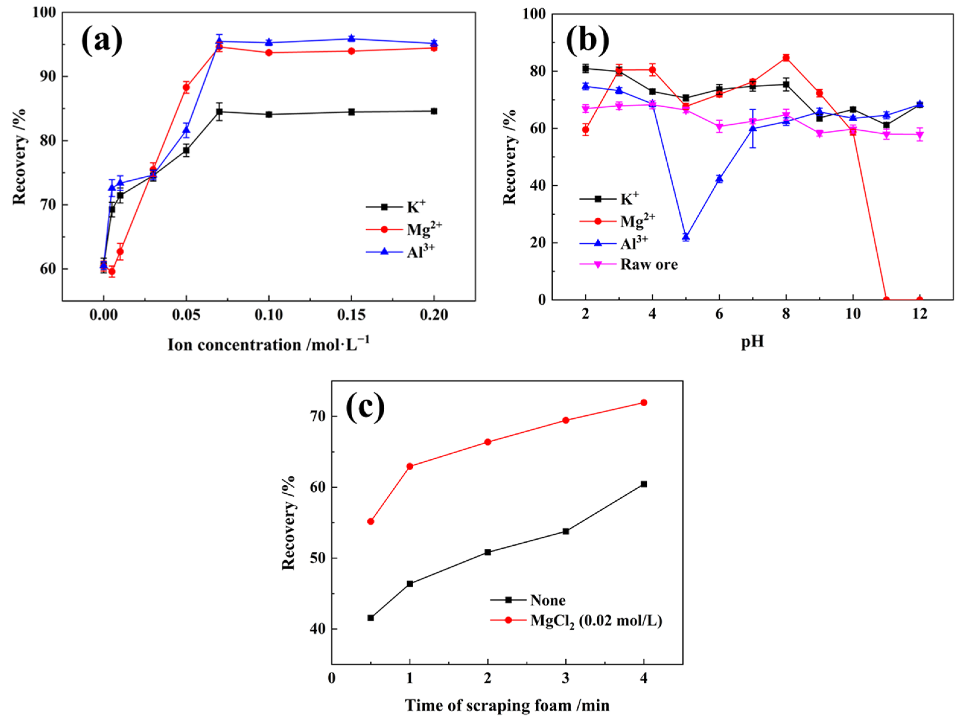 Minerals 12 01070 g003