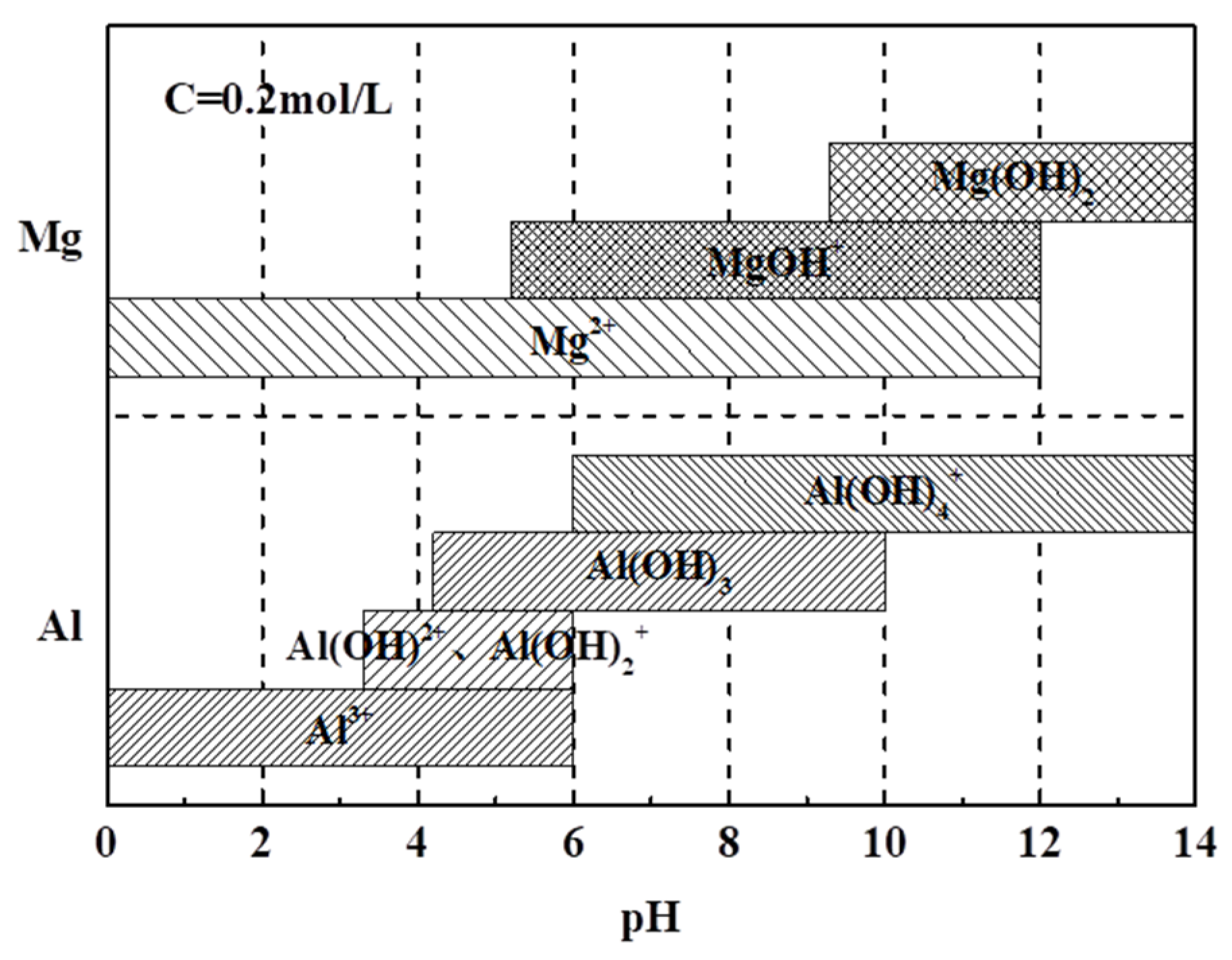 Minerals 12 01070 g007