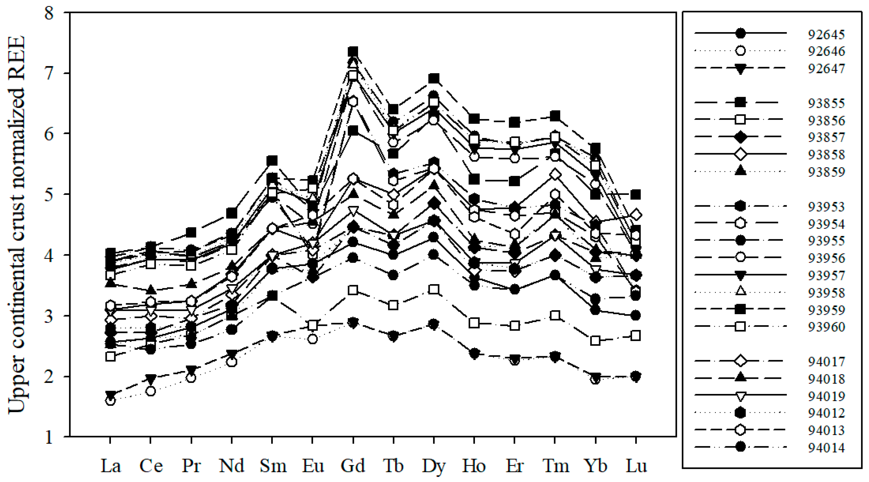 Minerals 12 01071 g003