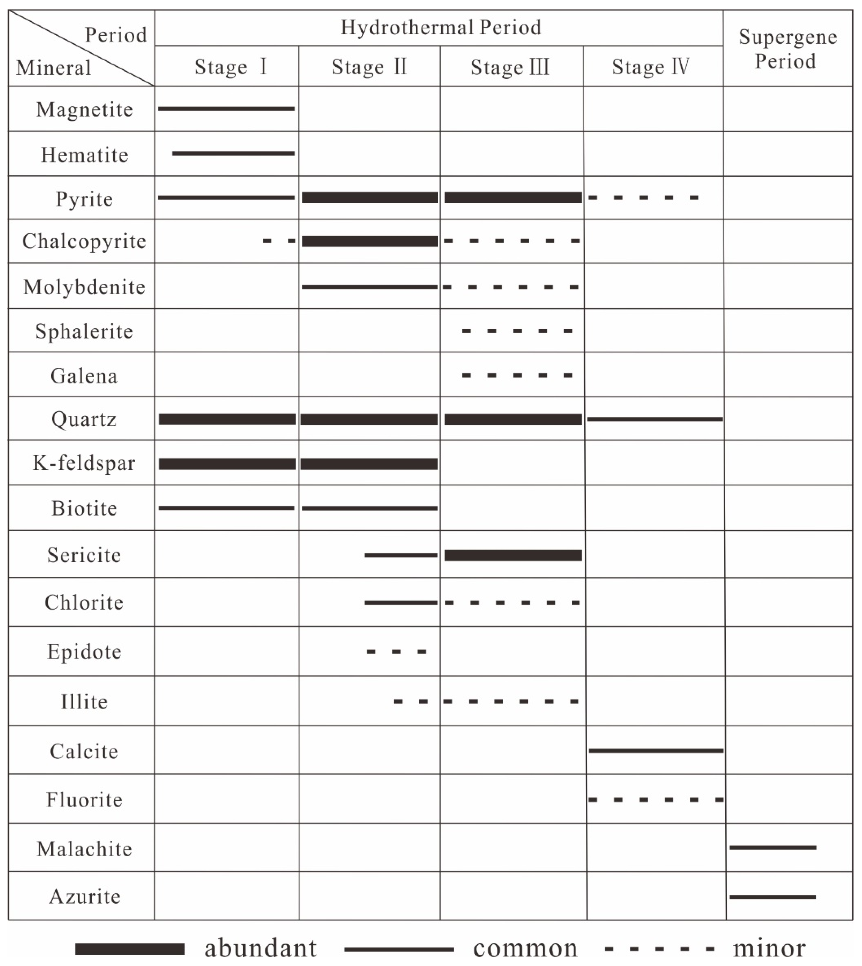 Minerals 12 01072 g004 550