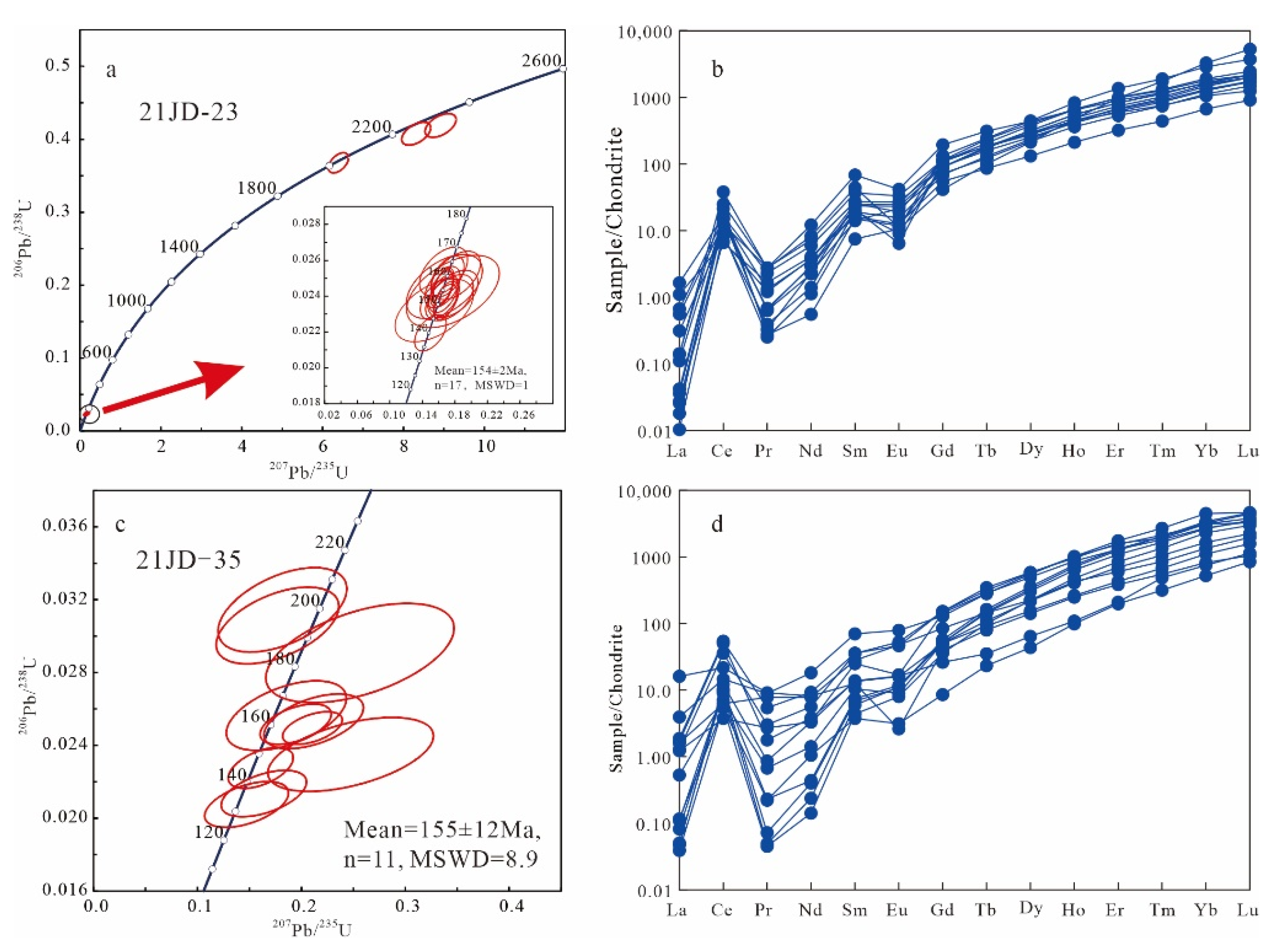 Minerals 12 01073 g004