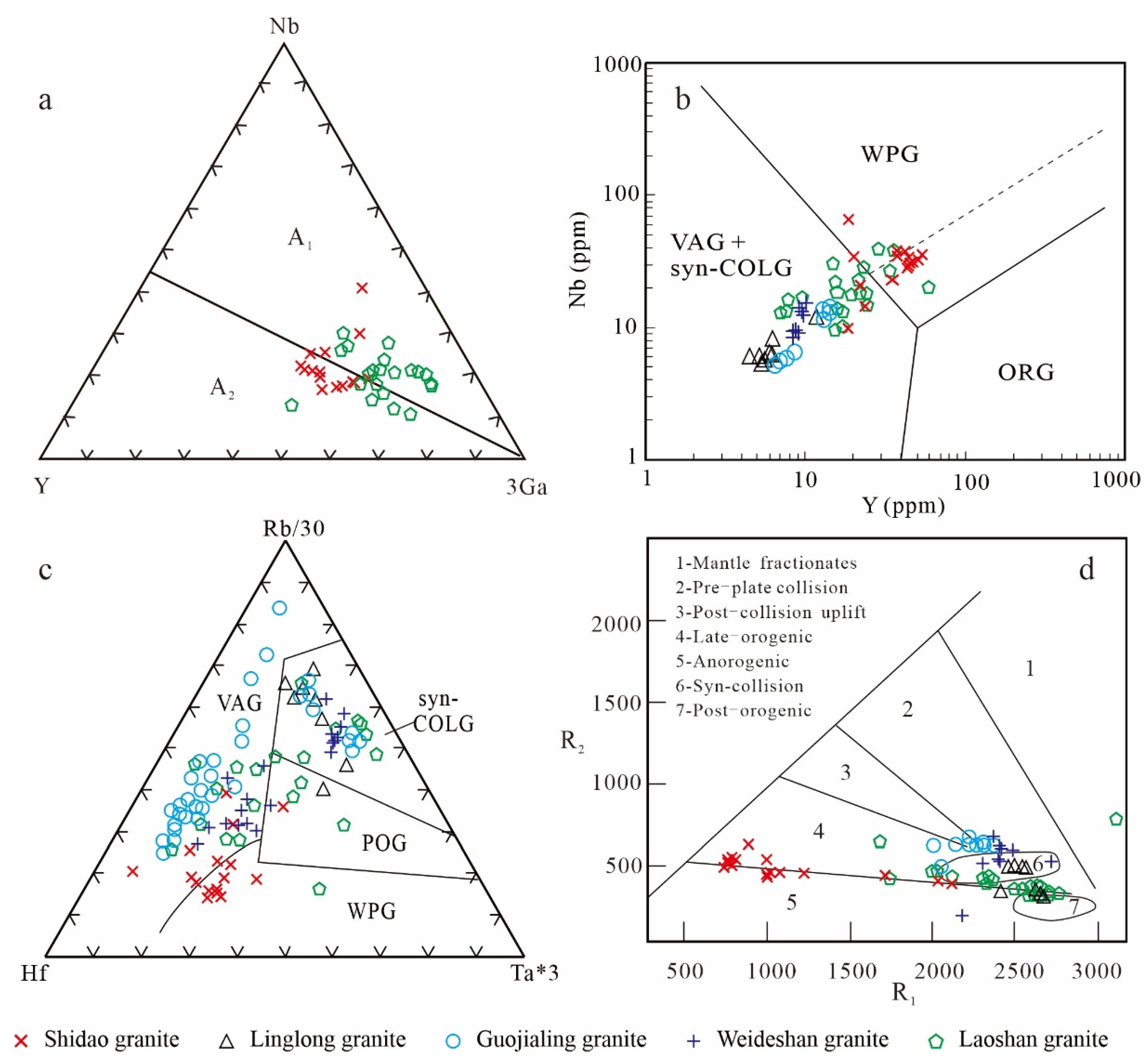 Minerals 12 01073 g009