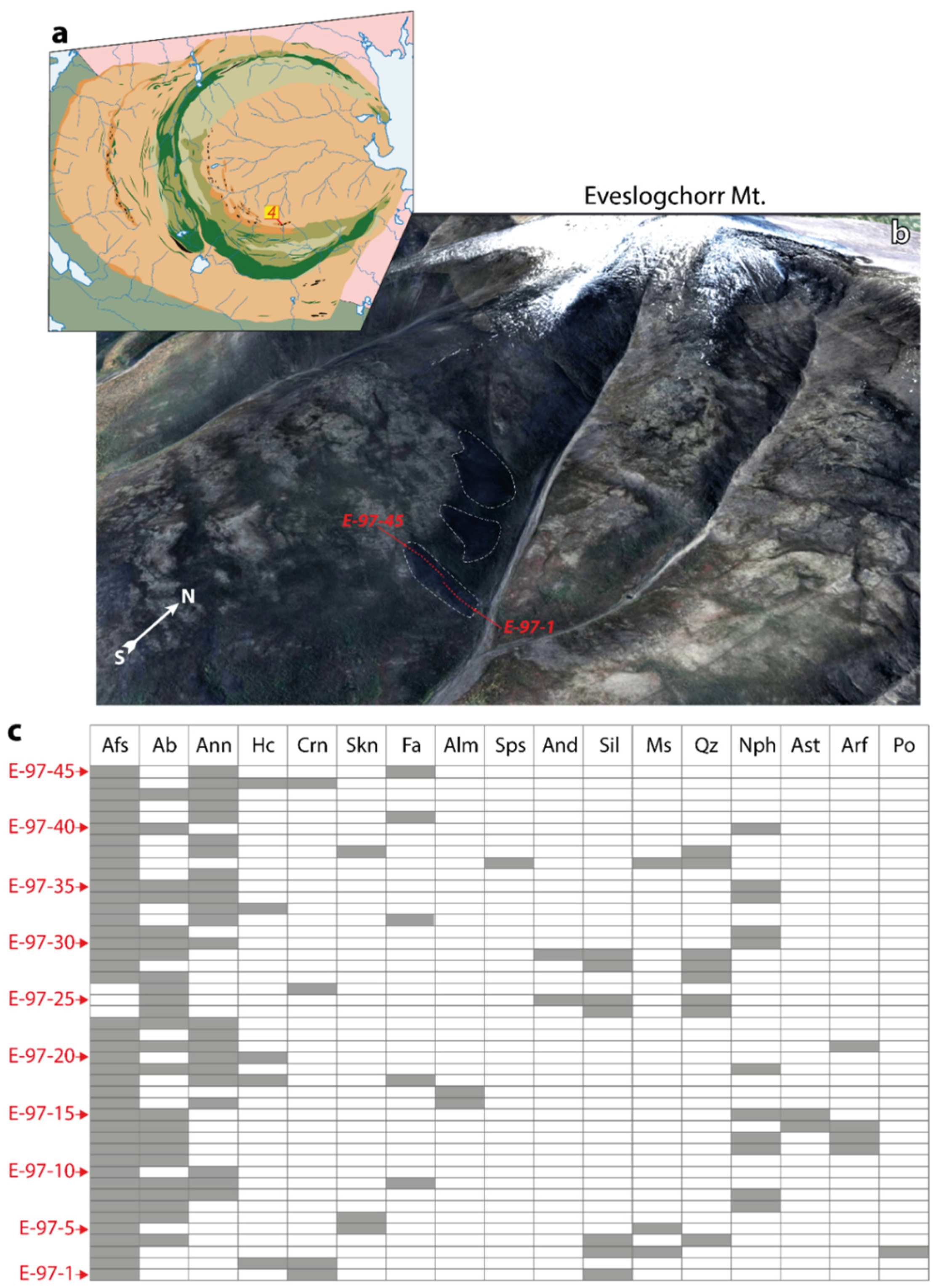 Minerals 12 01076 g005 Minerals 12 01076 g005