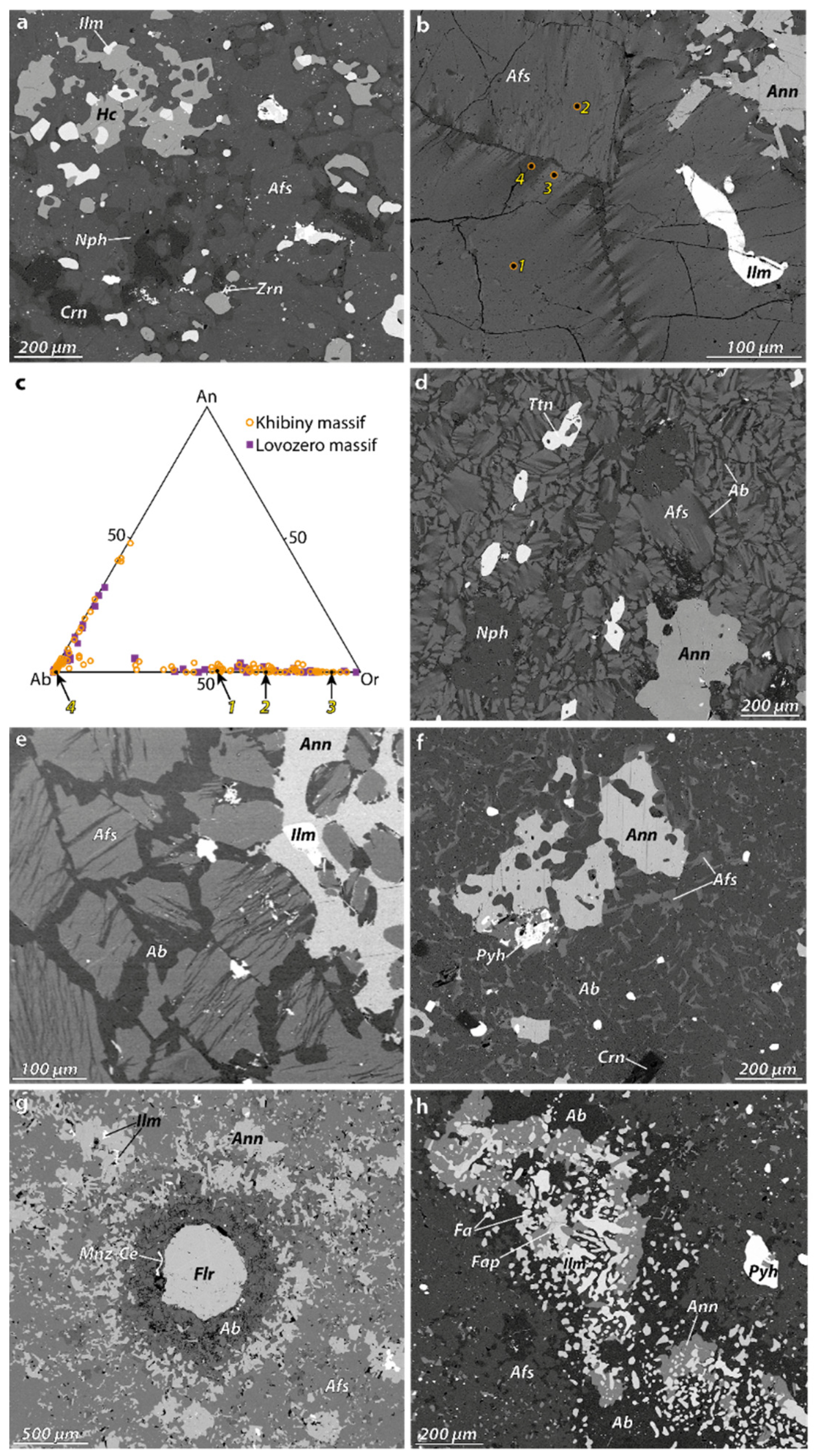 Minerals 12 01076 g006 Minerals 12 01076 g006