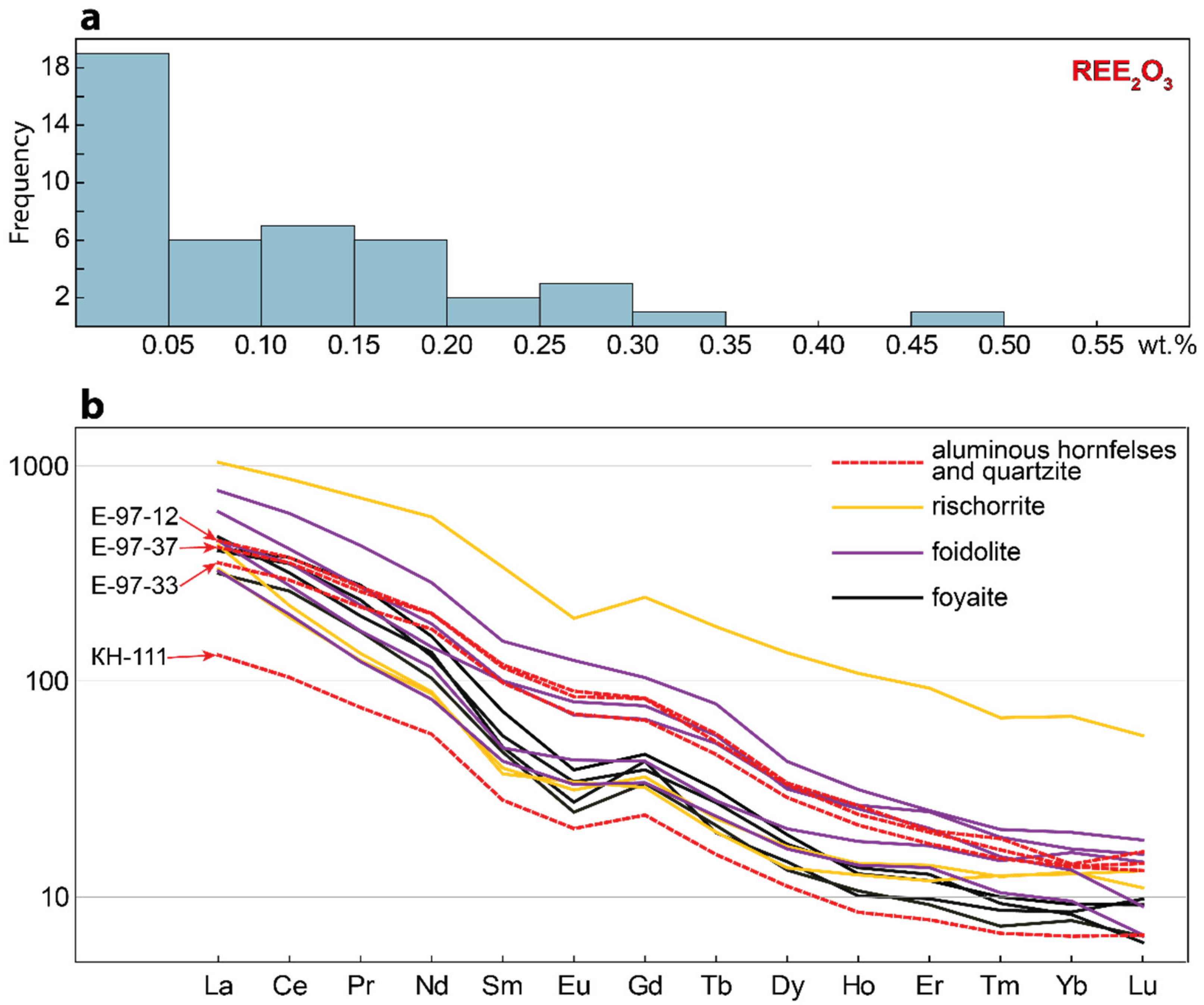 Minerals 12 01076 g012 Minerals 12 01076 g012