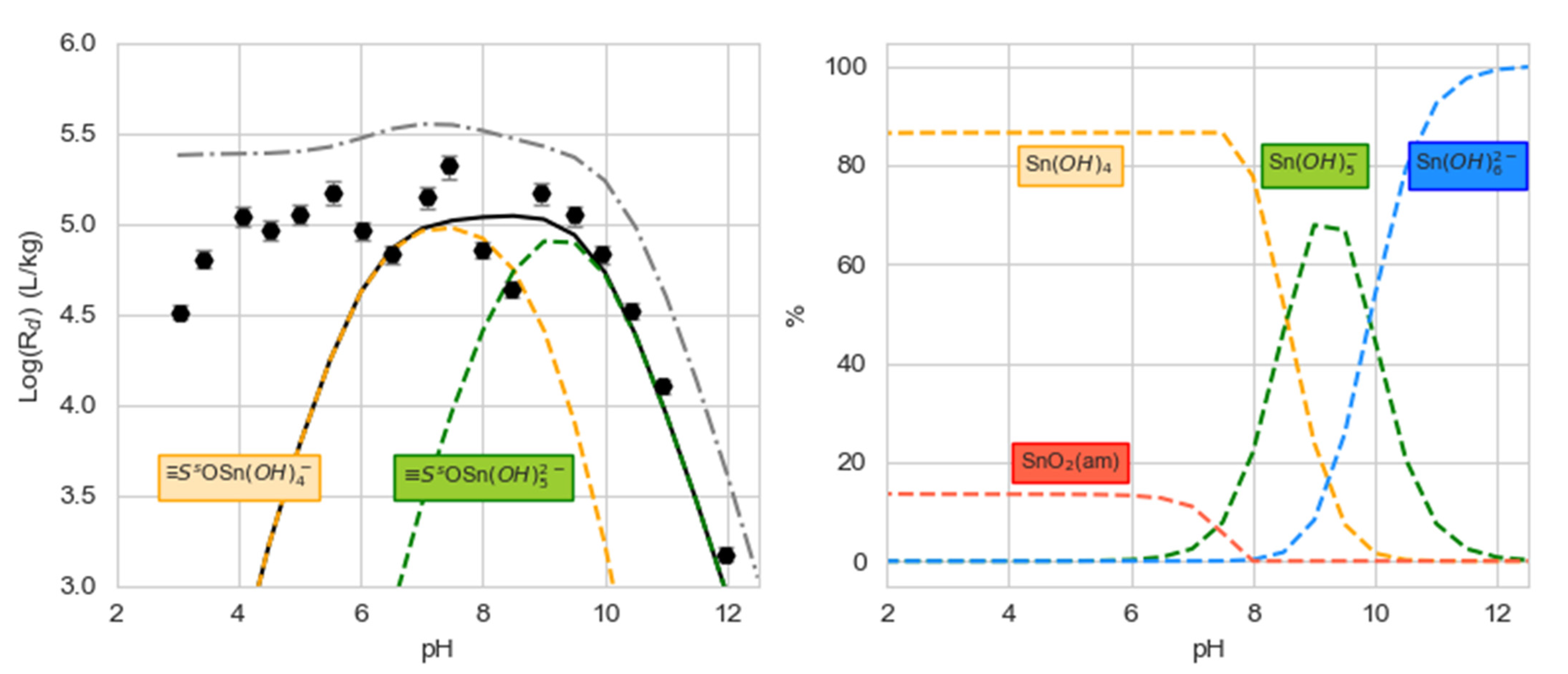 Minerals 12 01078 g001 550