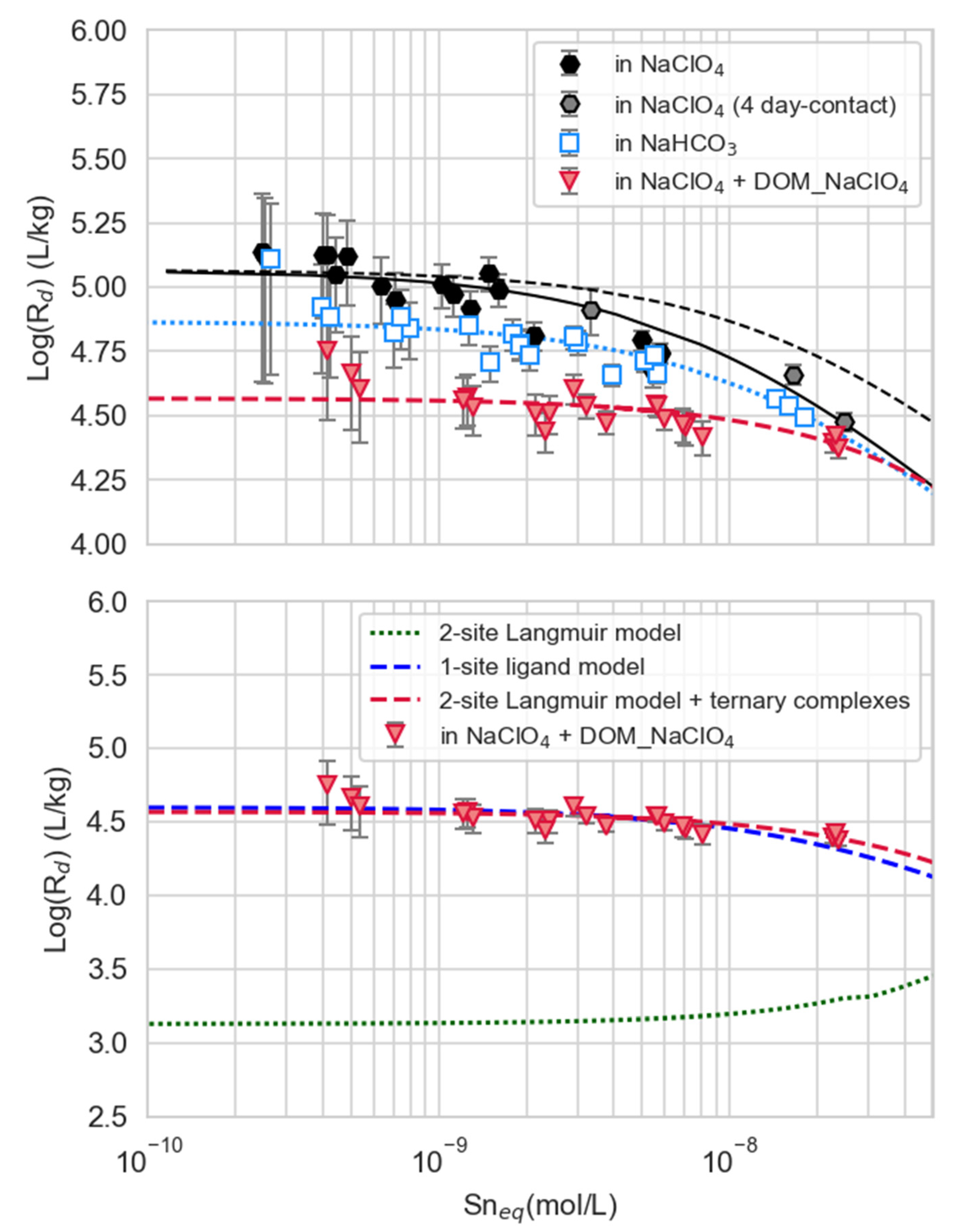Minerals 12 01078 g002 550
