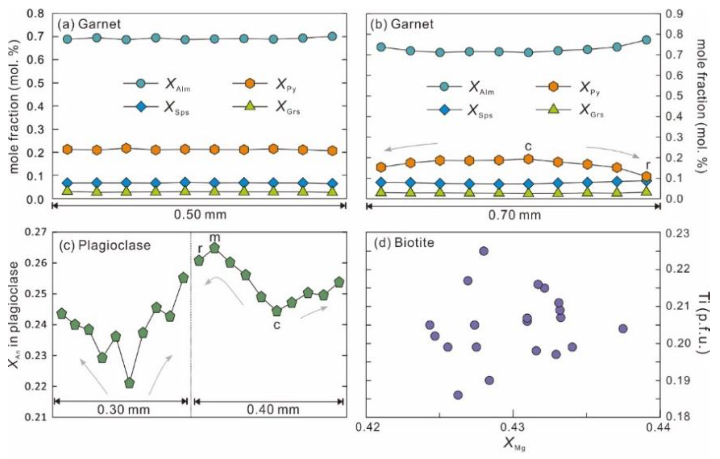 Minerals 12 01079 g003 550