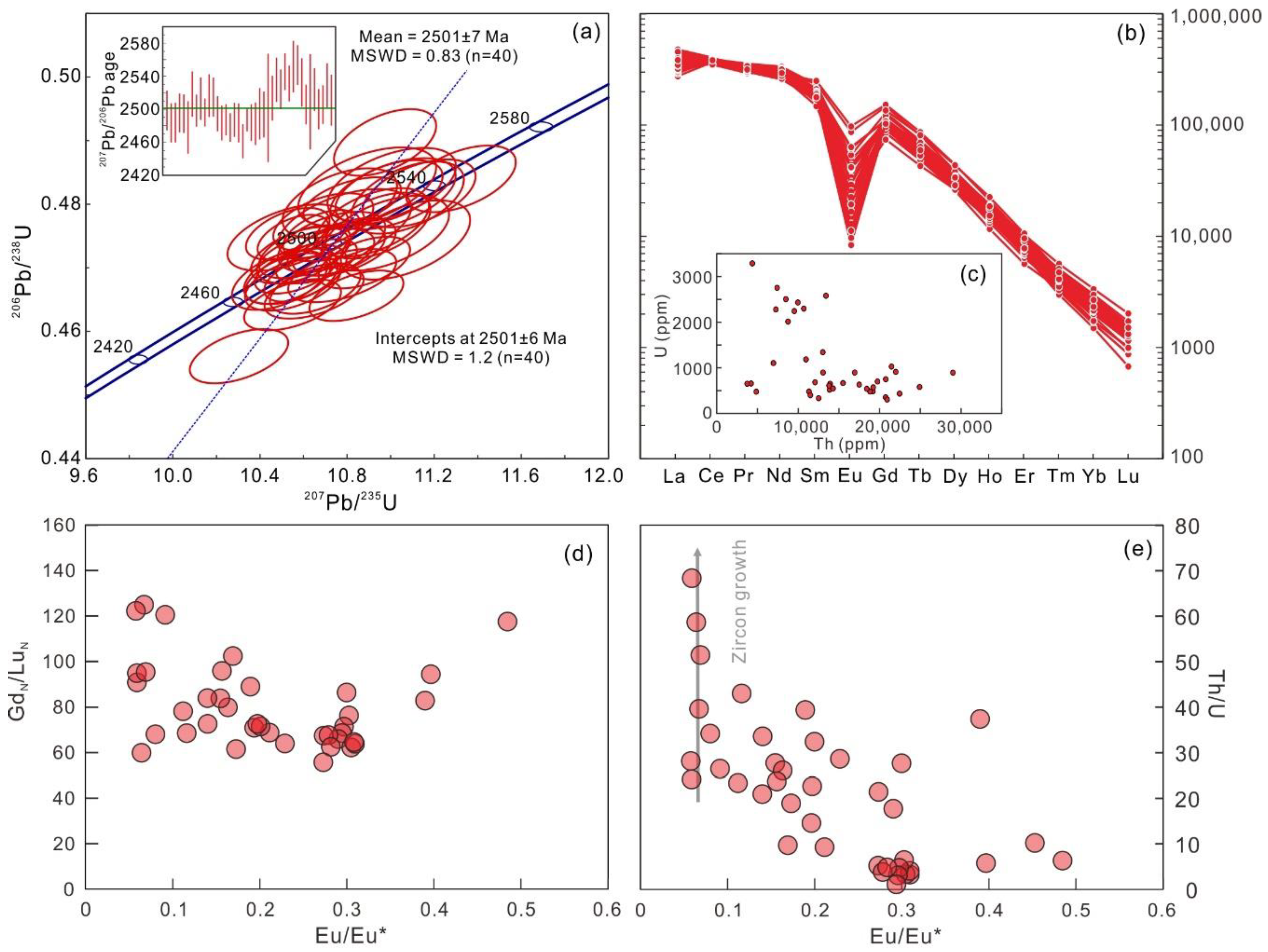 Minerals 12 01079 g006 550