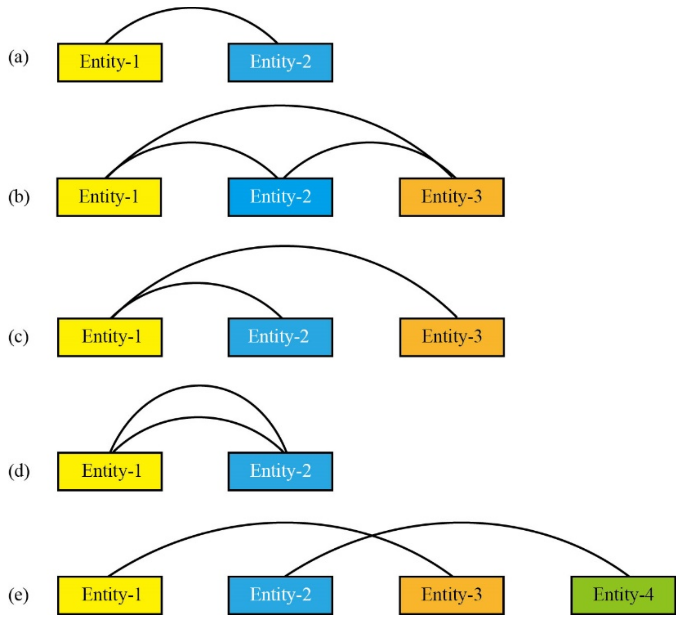 Minerals Free Full Text Knowledge Extraction And Quality Inspection Of Chinese Petrographic Description Texts With Complex Entities And Relations Using Machine Reading And Knowledge Graph A Preliminary Research Study Html