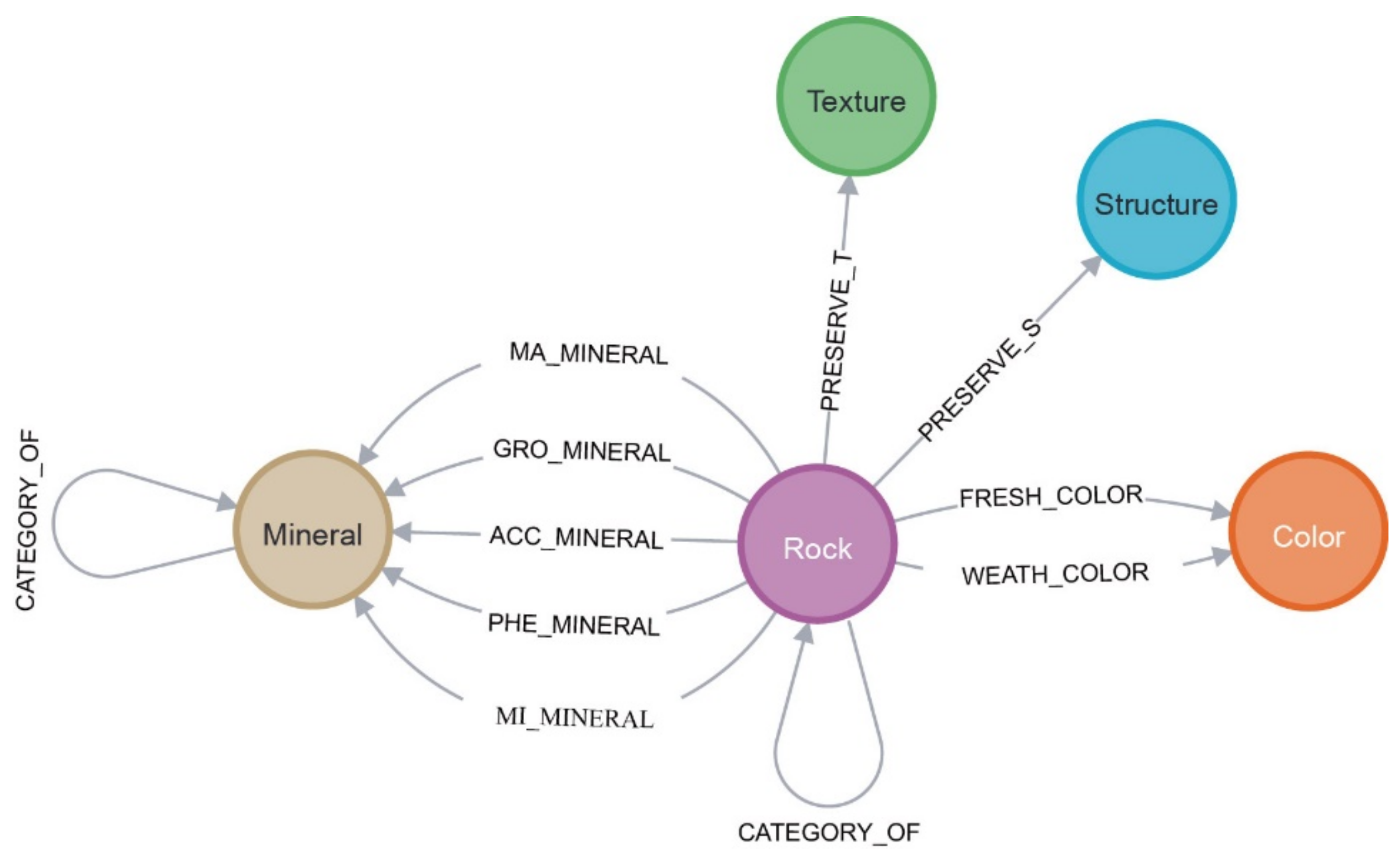 Minerals Free Full Text Knowledge Extraction And Quality Inspection Of Chinese Petrographic Description Texts With Complex Entities And Relations Using Machine Reading And Knowledge Graph A Preliminary Research Study Html