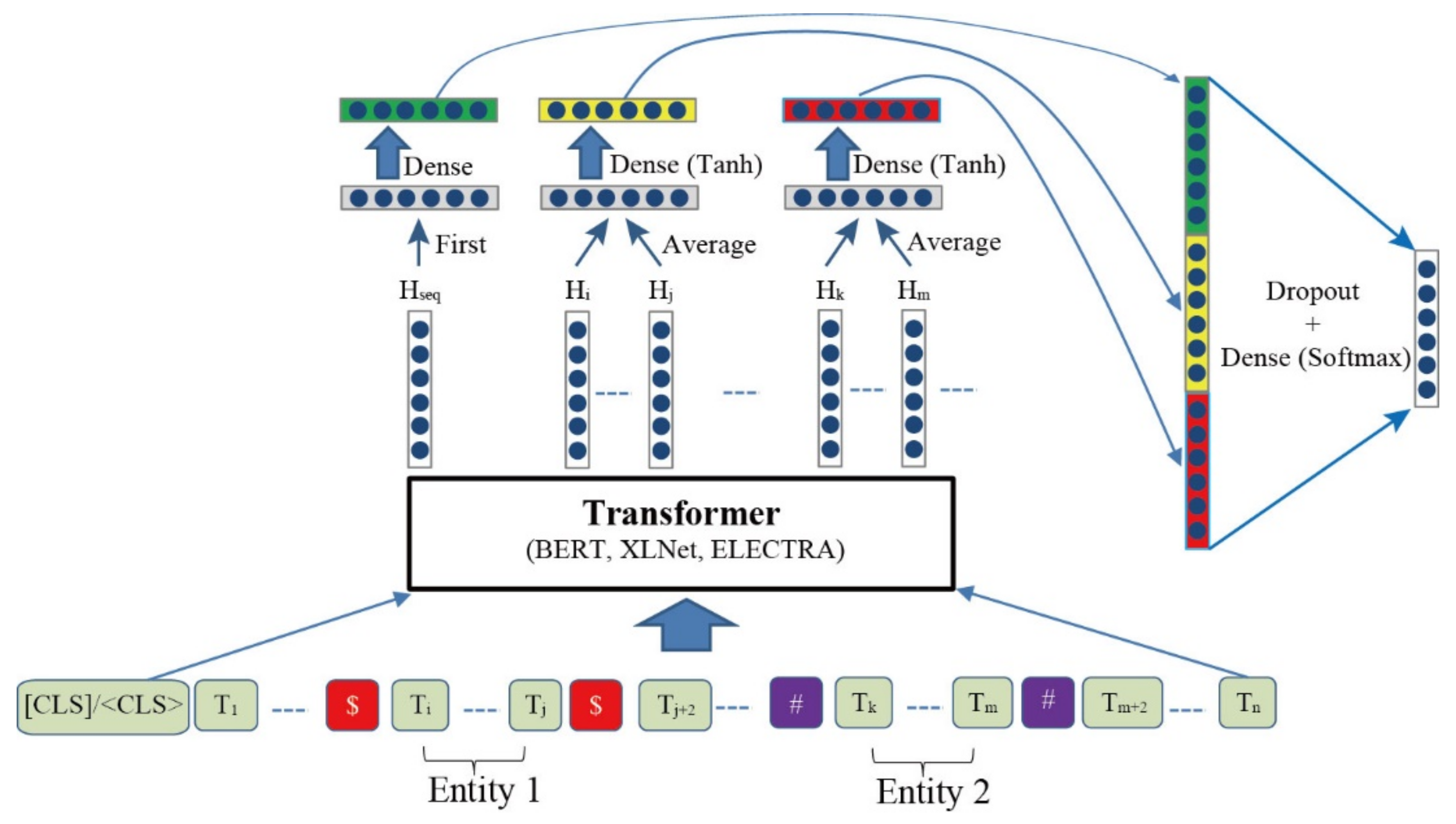 Minerals Free Full Text Knowledge Extraction And Quality Inspection Of Chinese Petrographic Description Texts With Complex Entities And Relations Using Machine Reading And Knowledge Graph A Preliminary Research Study Html