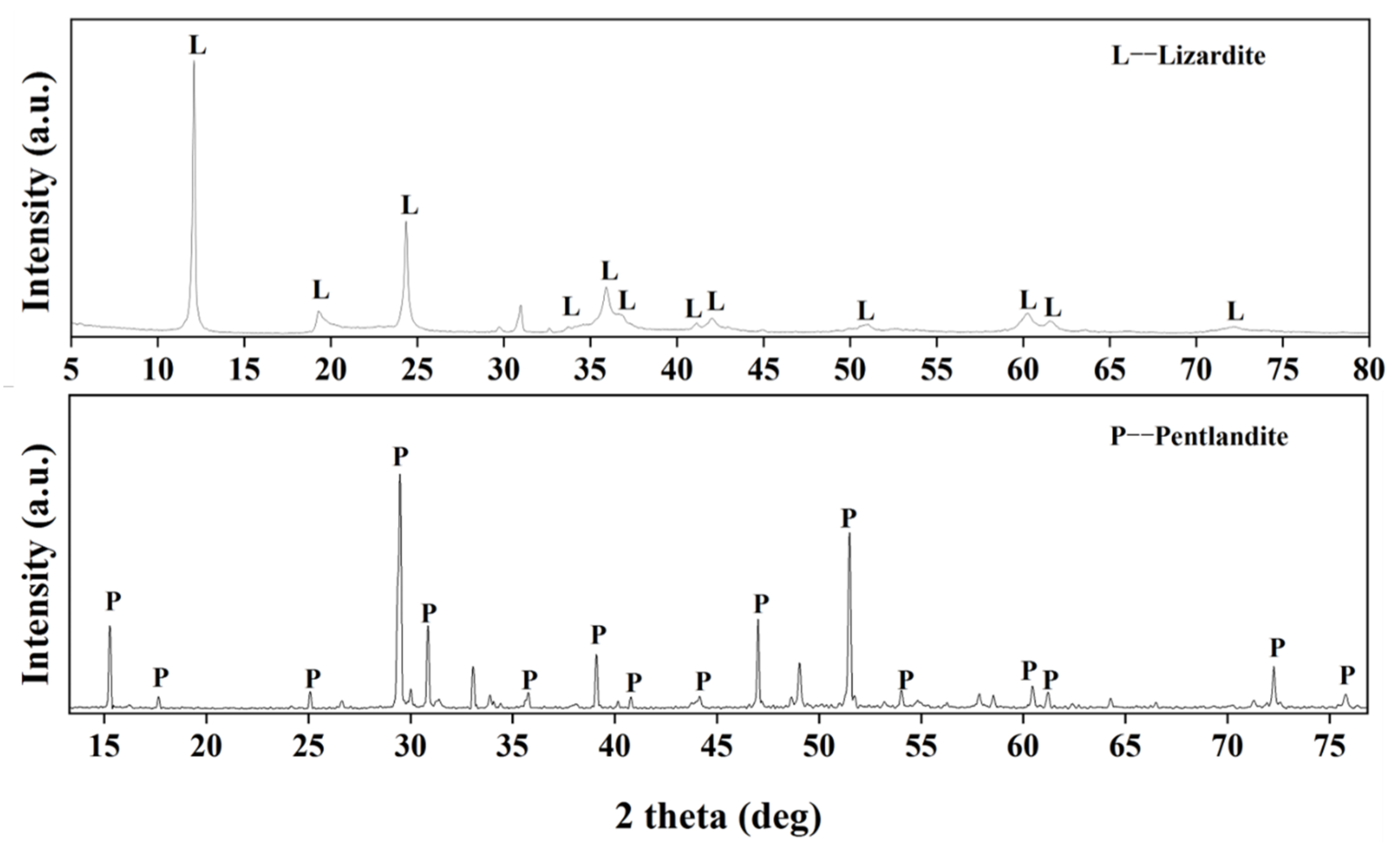 Minerals 12 01081 g002