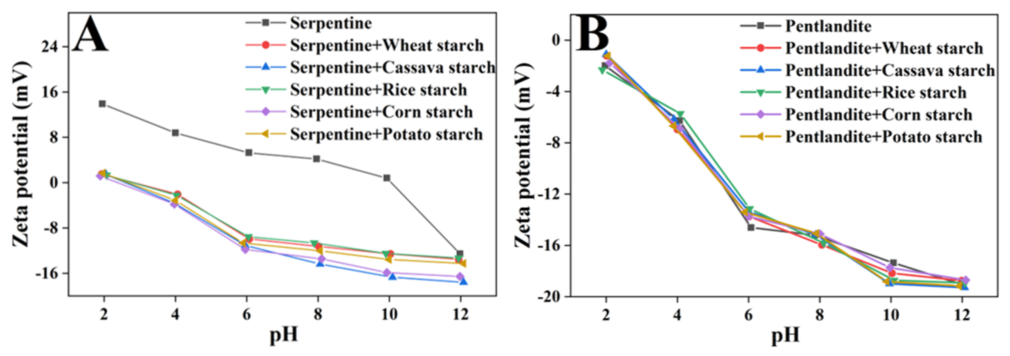 Minerals 12 01081 g007