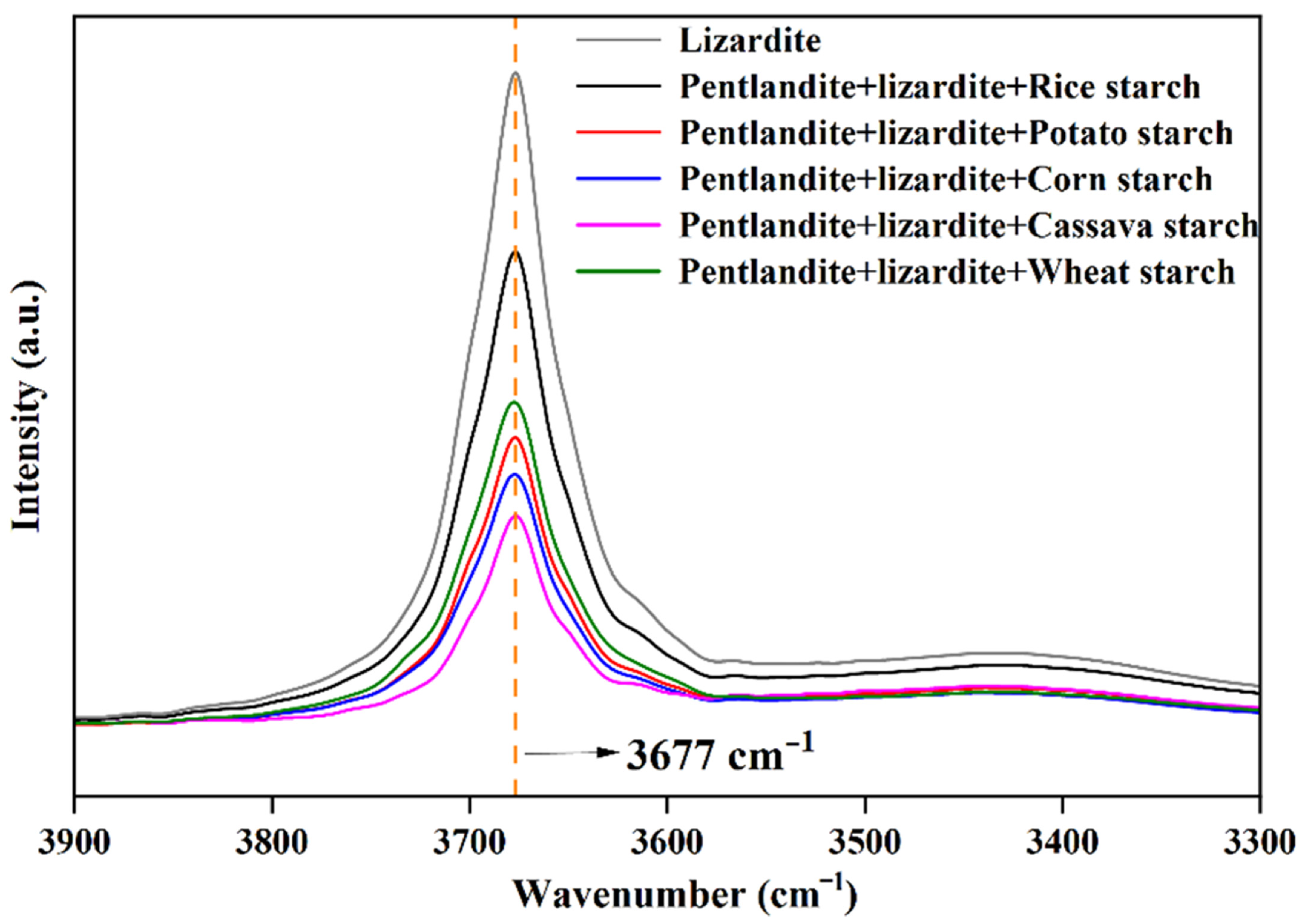 Minerals 12 01081 g008