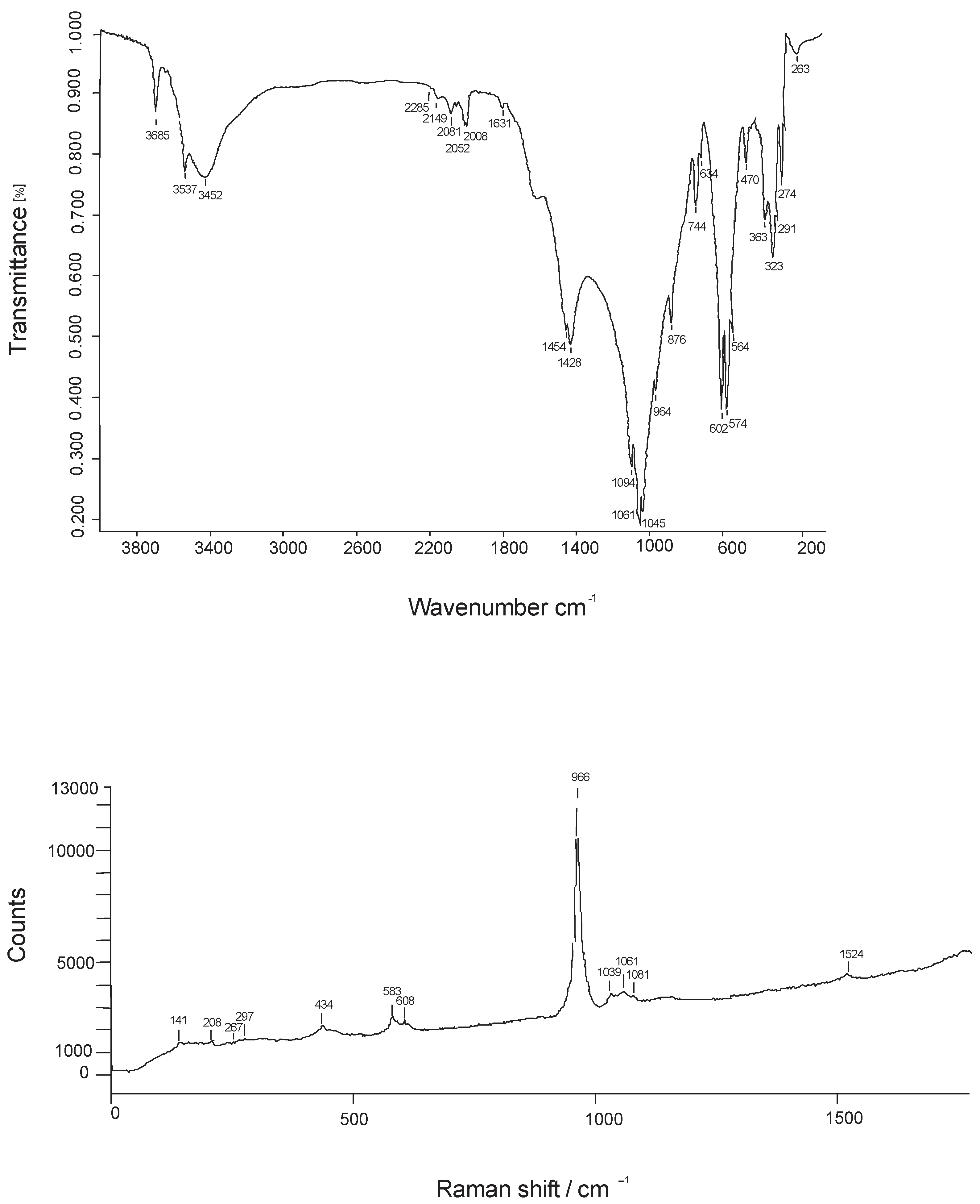 Minerals 12 01083 g006 Minerals 12 01083 g006
