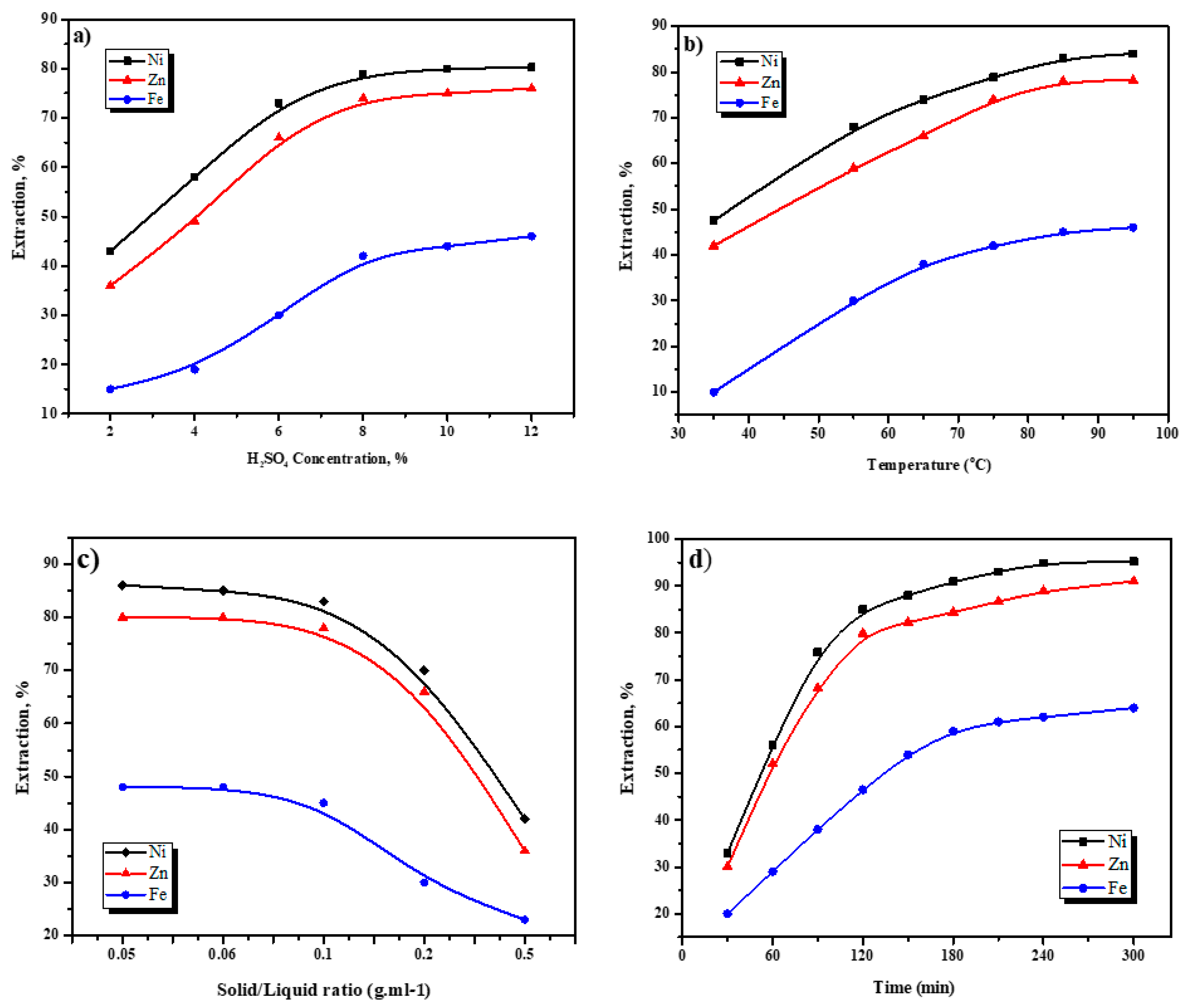 Minerals 12 01084 g004 550