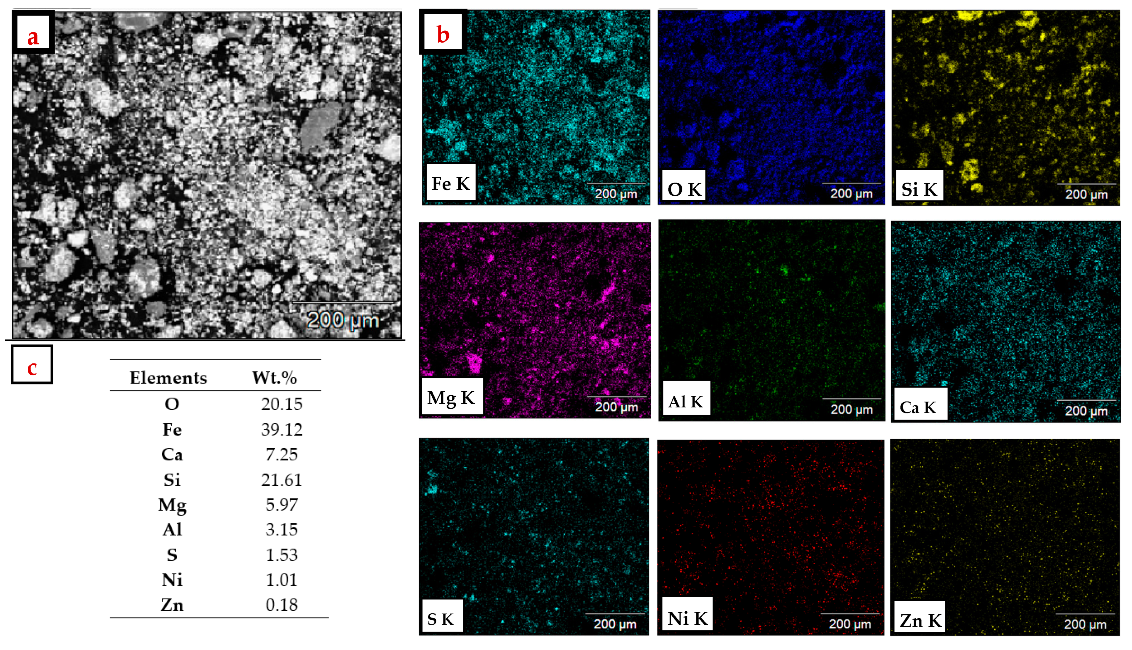 Minerals 12 01084 g005 550