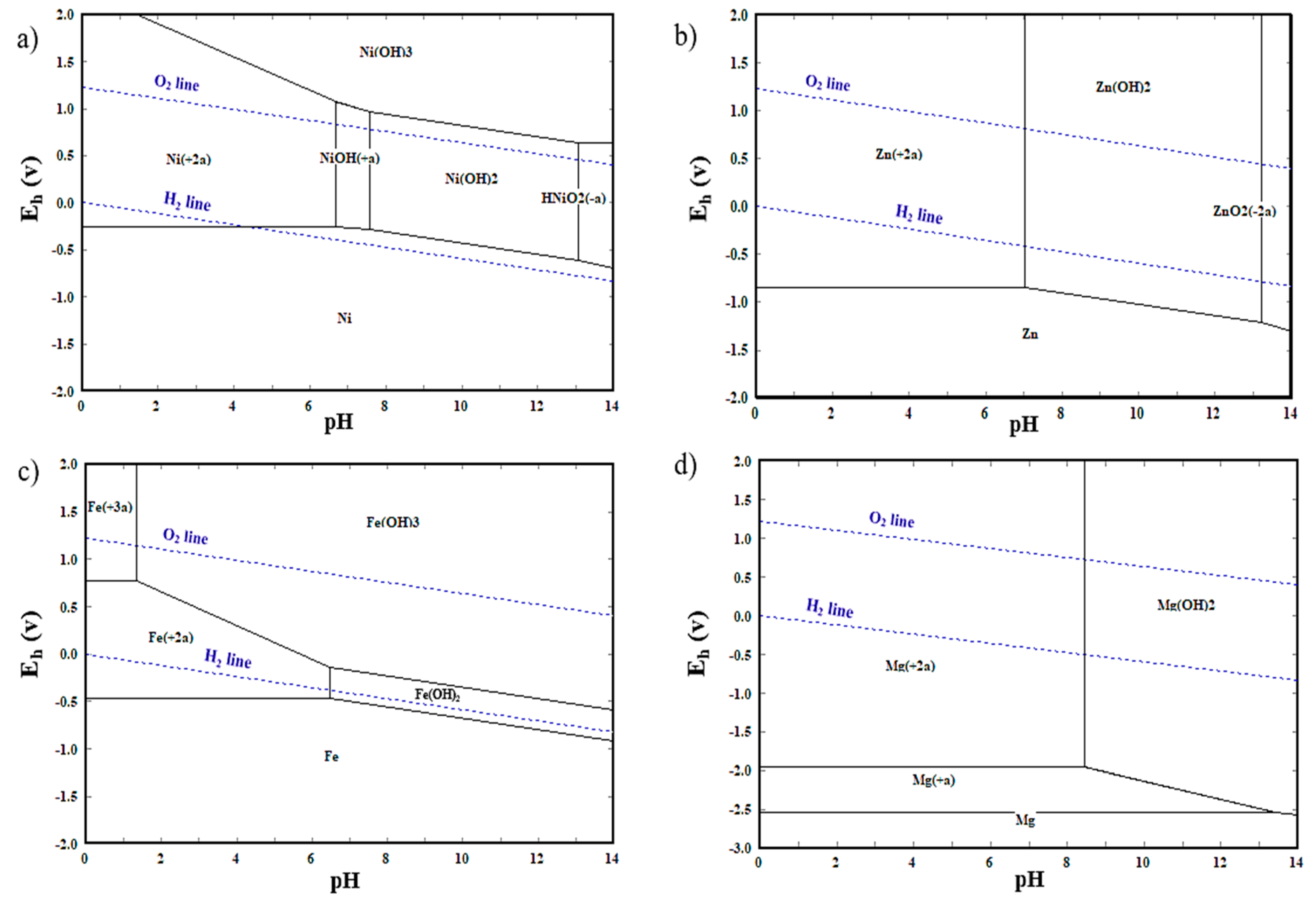 Minerals 12 01084 g006 550