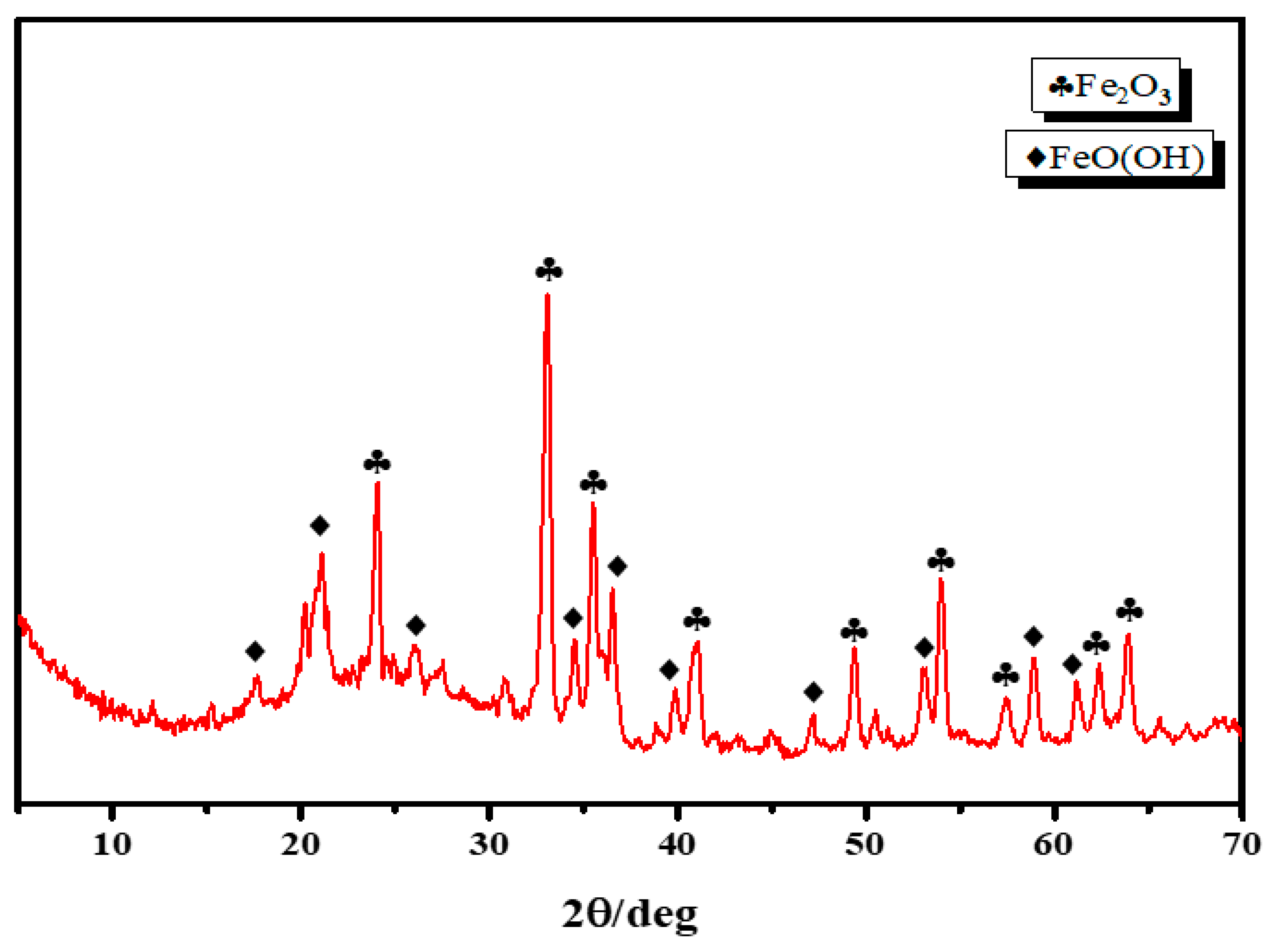 Minerals 12 01084 g008 550