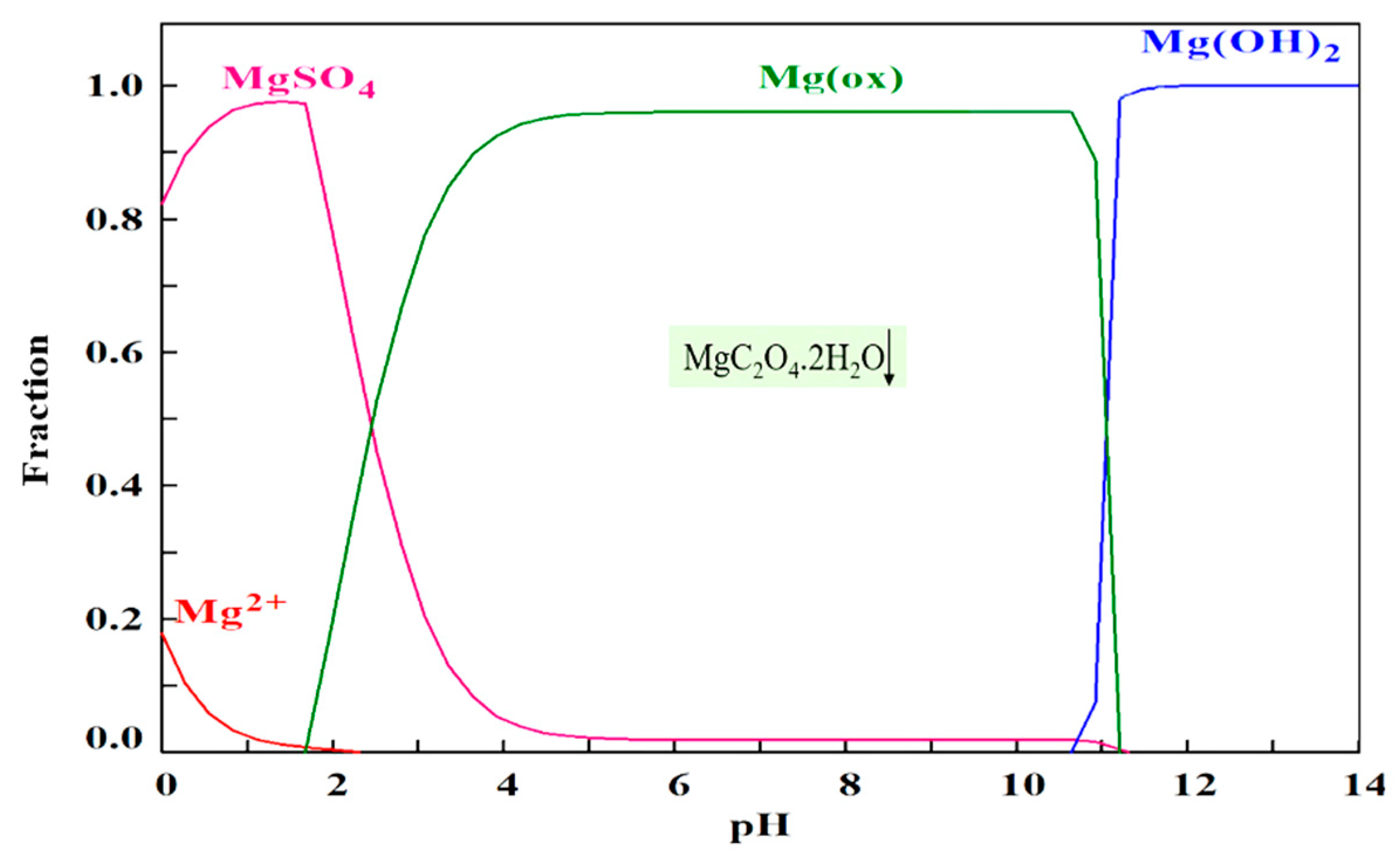 Minerals 12 01084 g010 550