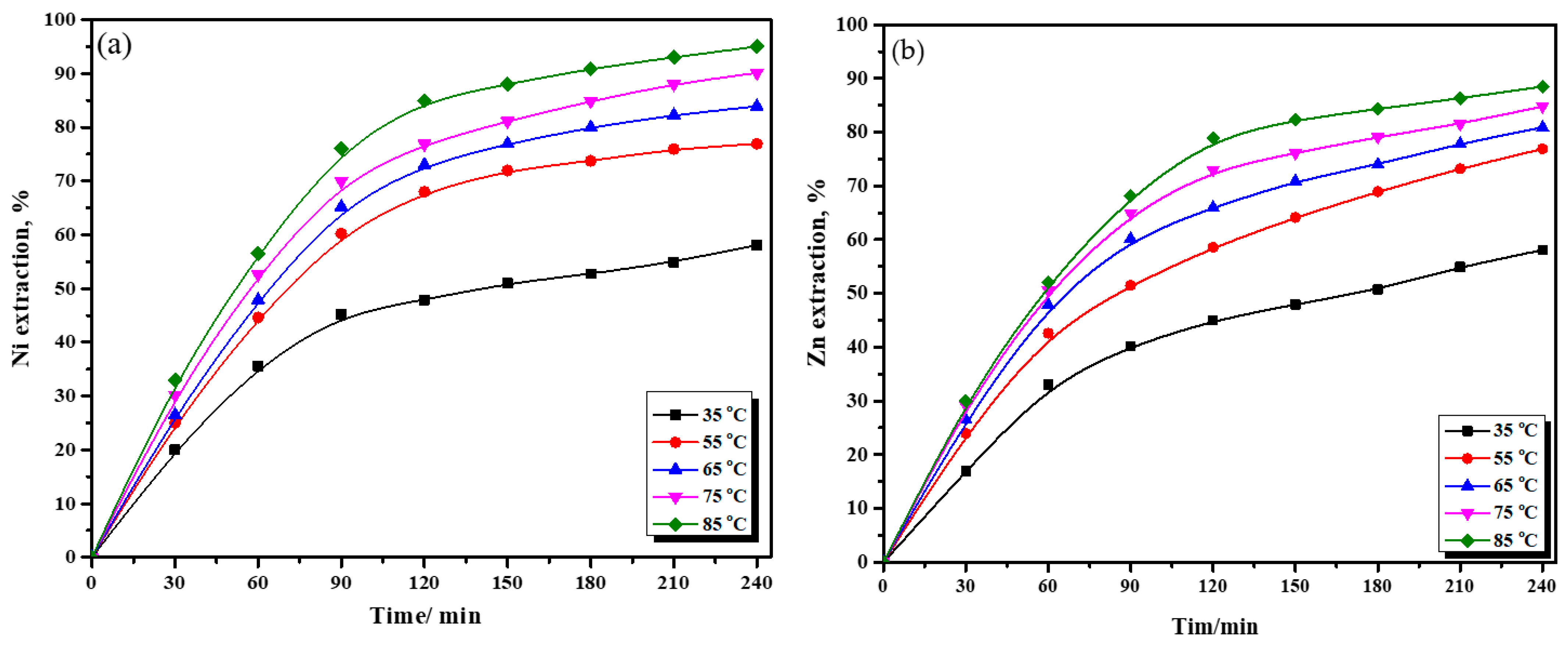 Minerals 12 01084 g016 550