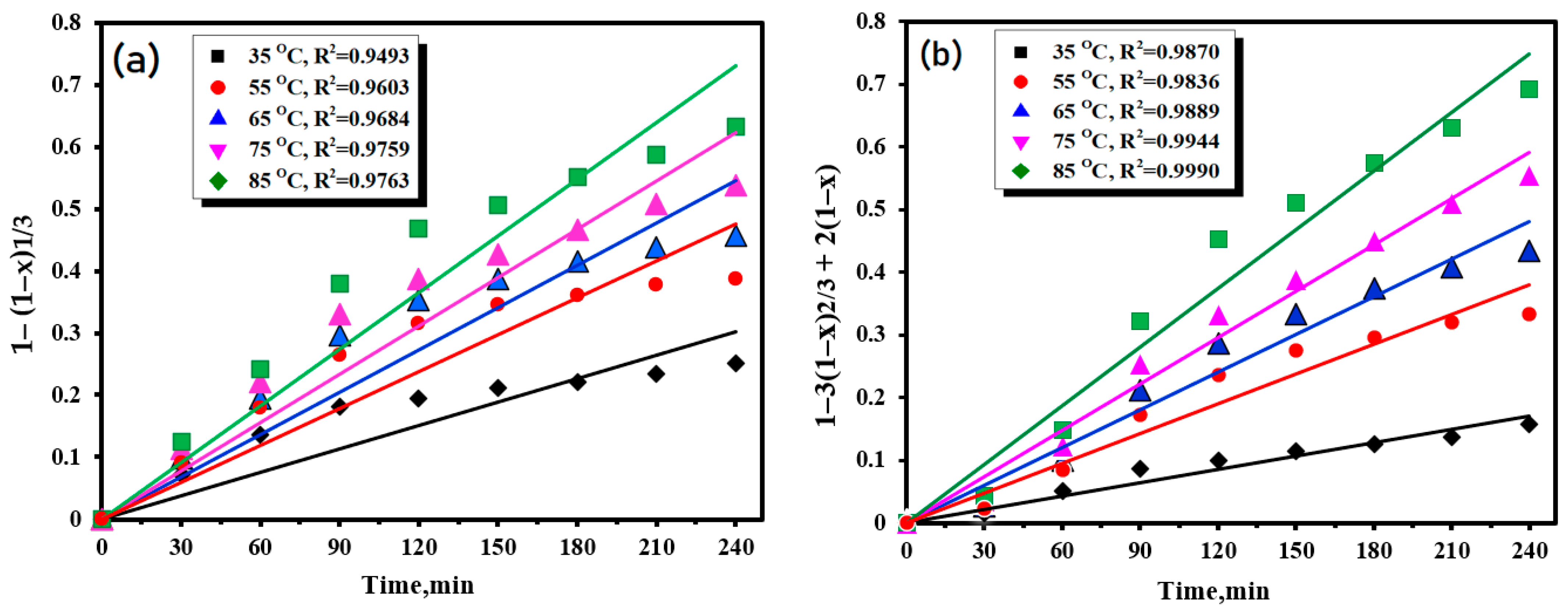 Minerals 12 01084 g017 550