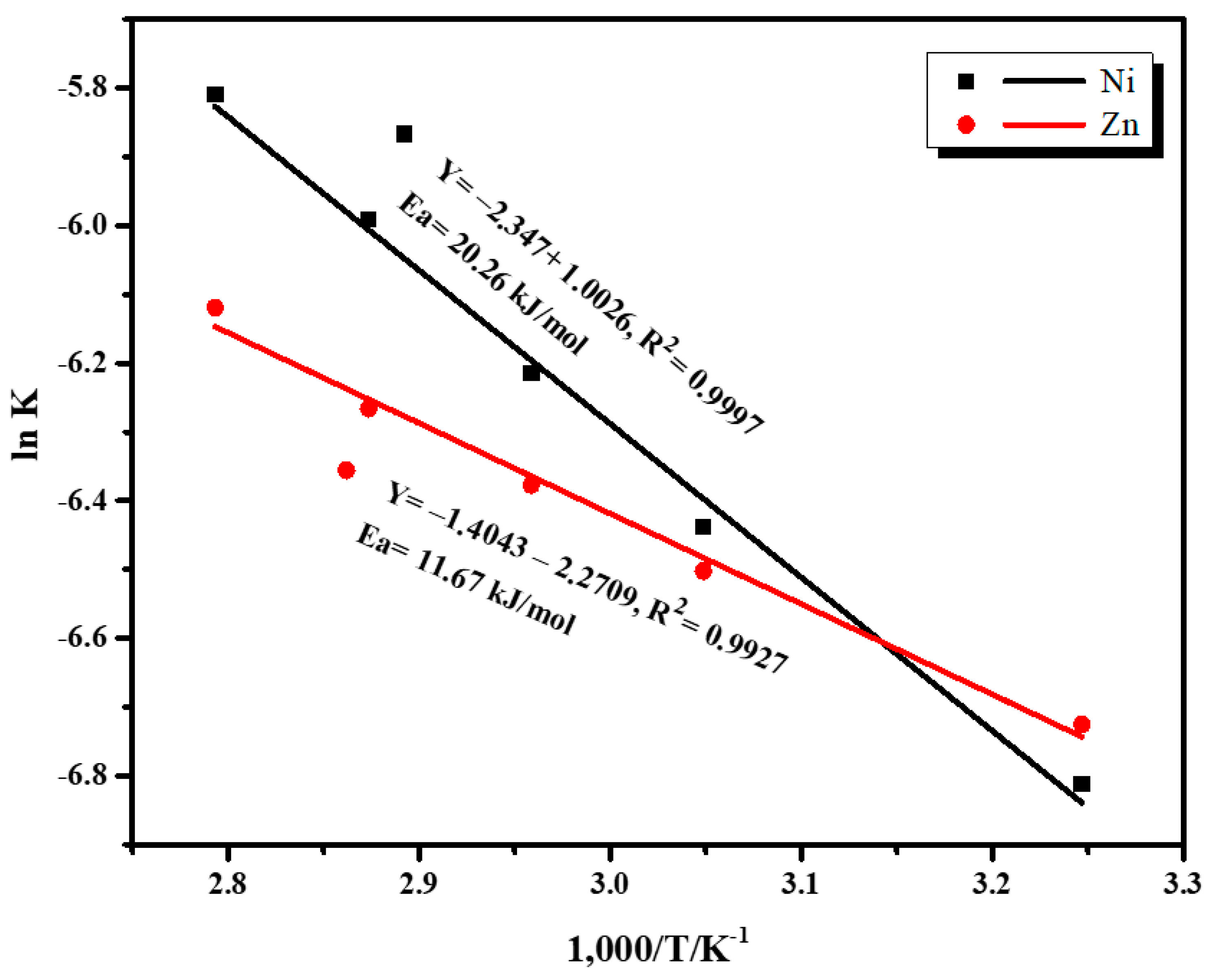 Minerals 12 01084 g018 550