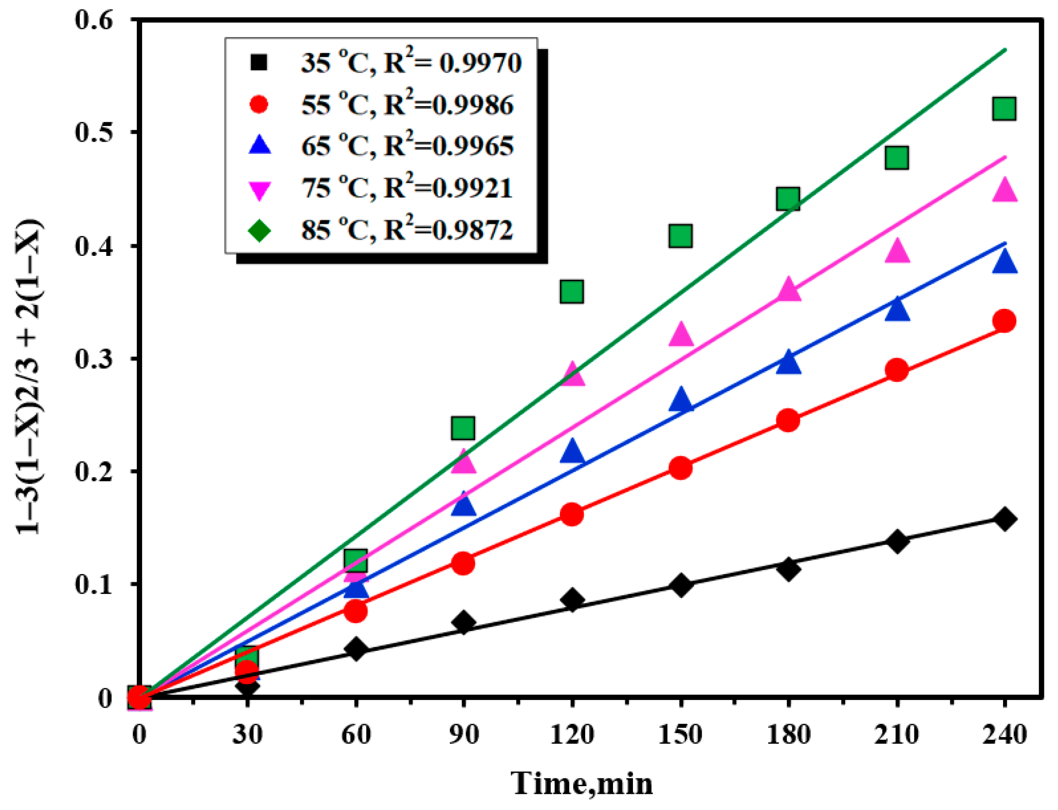 Minerals 12 01084 g019 550
