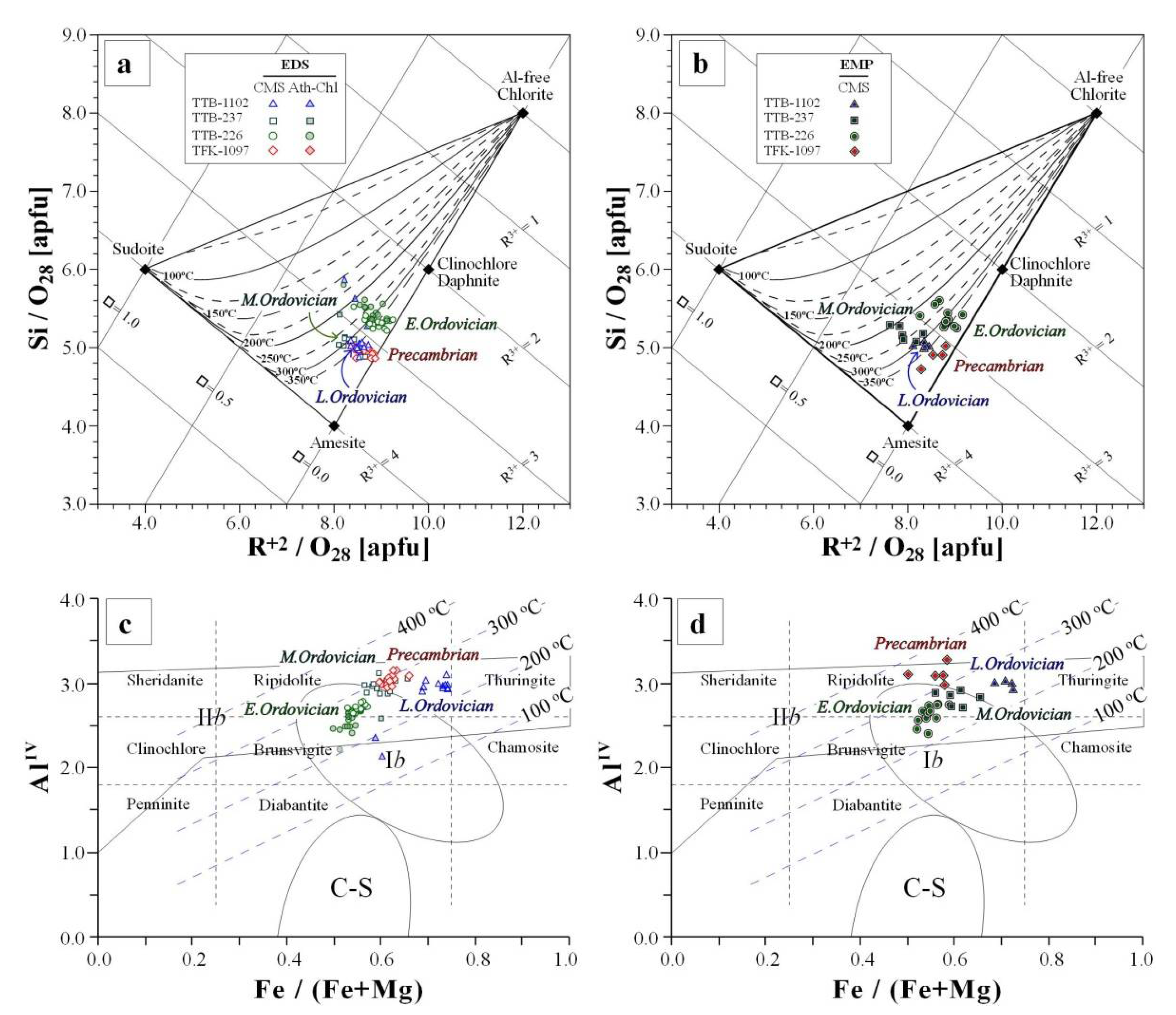 Minerals 12 01088 g010 550