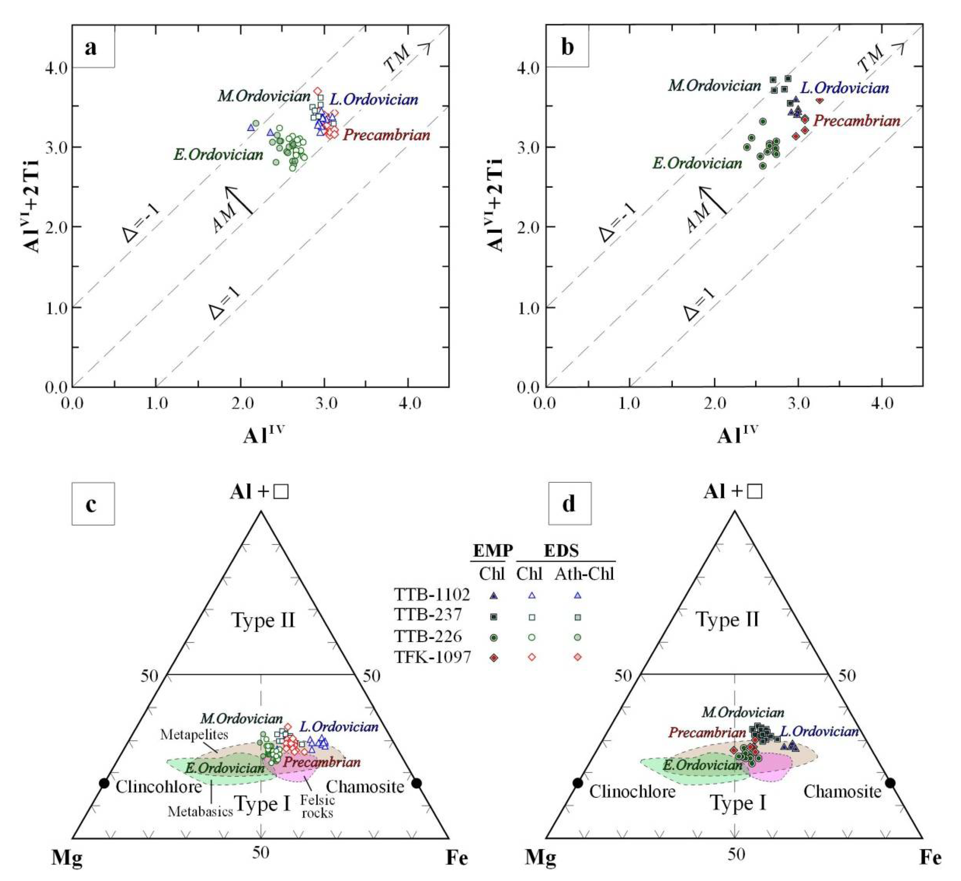 Minerals 12 01088 g011 550